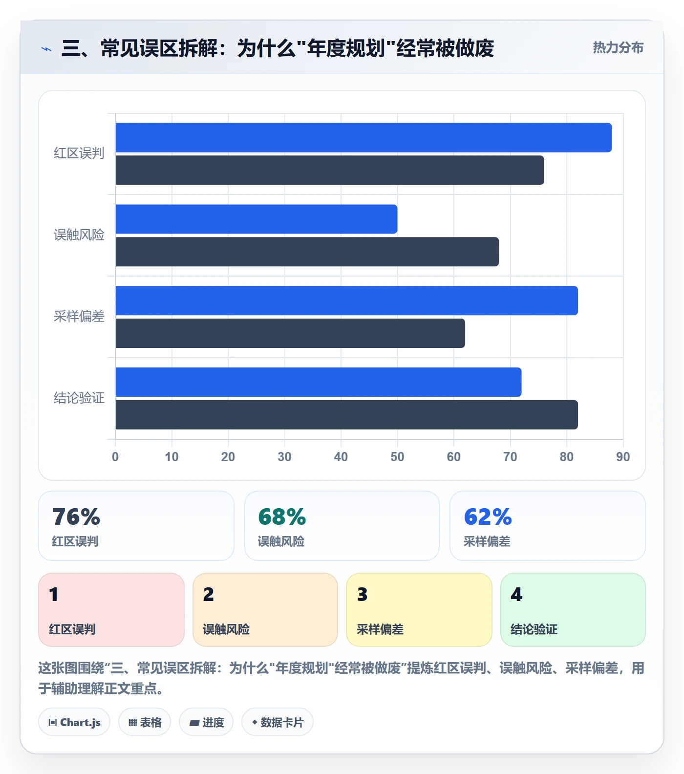 三、常见误区拆解：为什么"年度规划"经常被做废