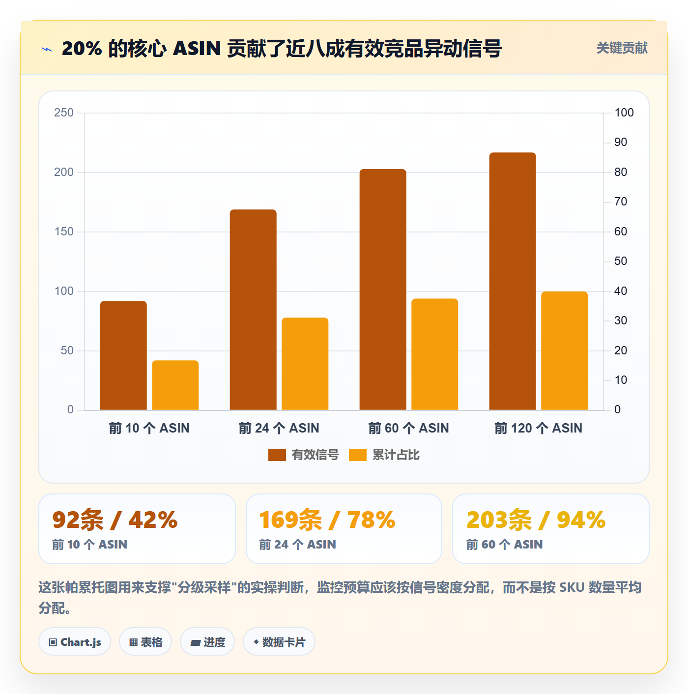 亚马逊软件自动化方案全解析：重点看懂竞品监控