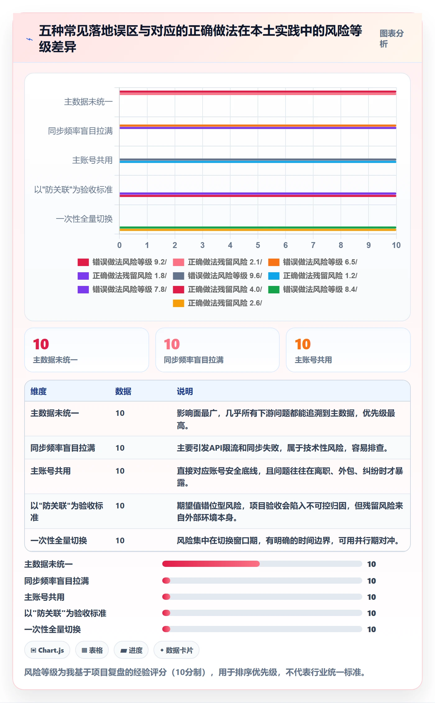 erp跨境电商怎么落地？从库存管理讲清账号安全