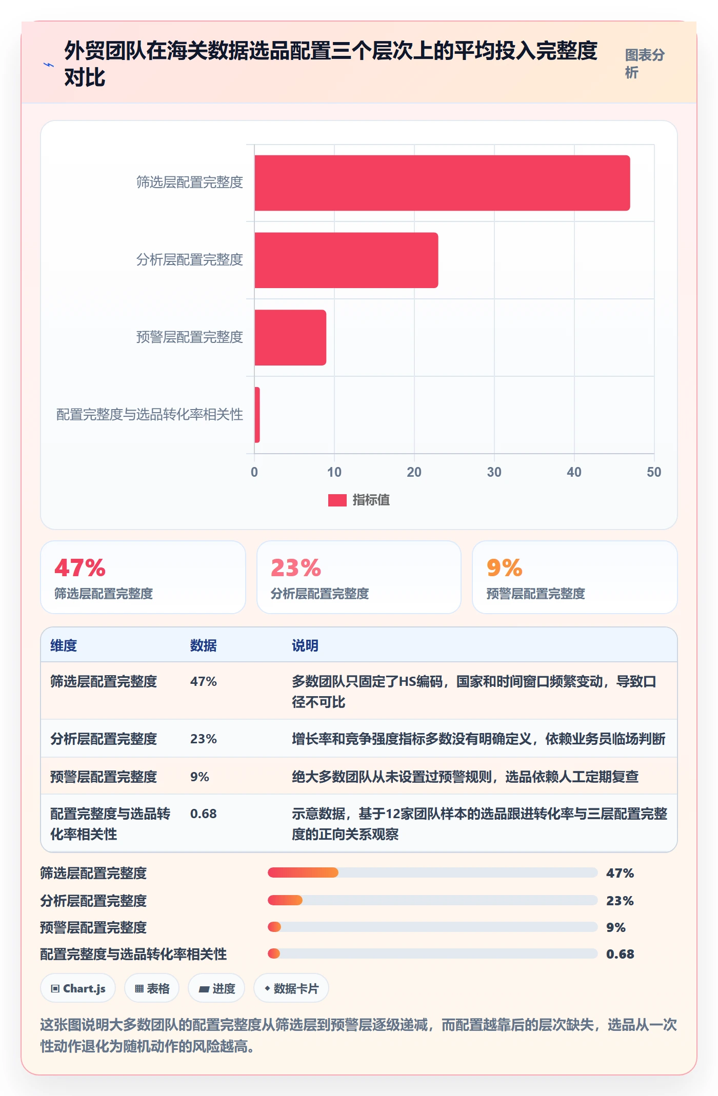 外贸数据分析平台配置指南:海关数据需要哪些选品策略设置