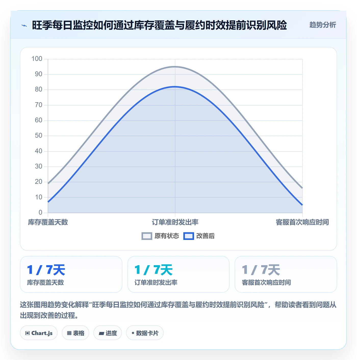 跨境电商管理模板：围绕品牌增长开展旺季准备