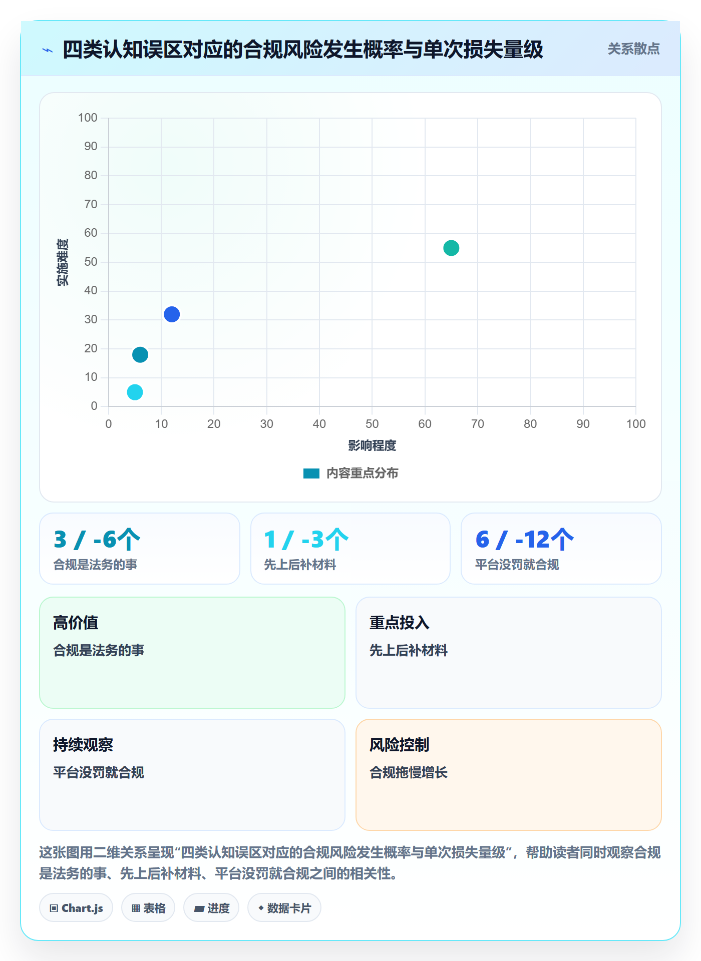 商品分析怎么落地？从市场需求讲清合规管理