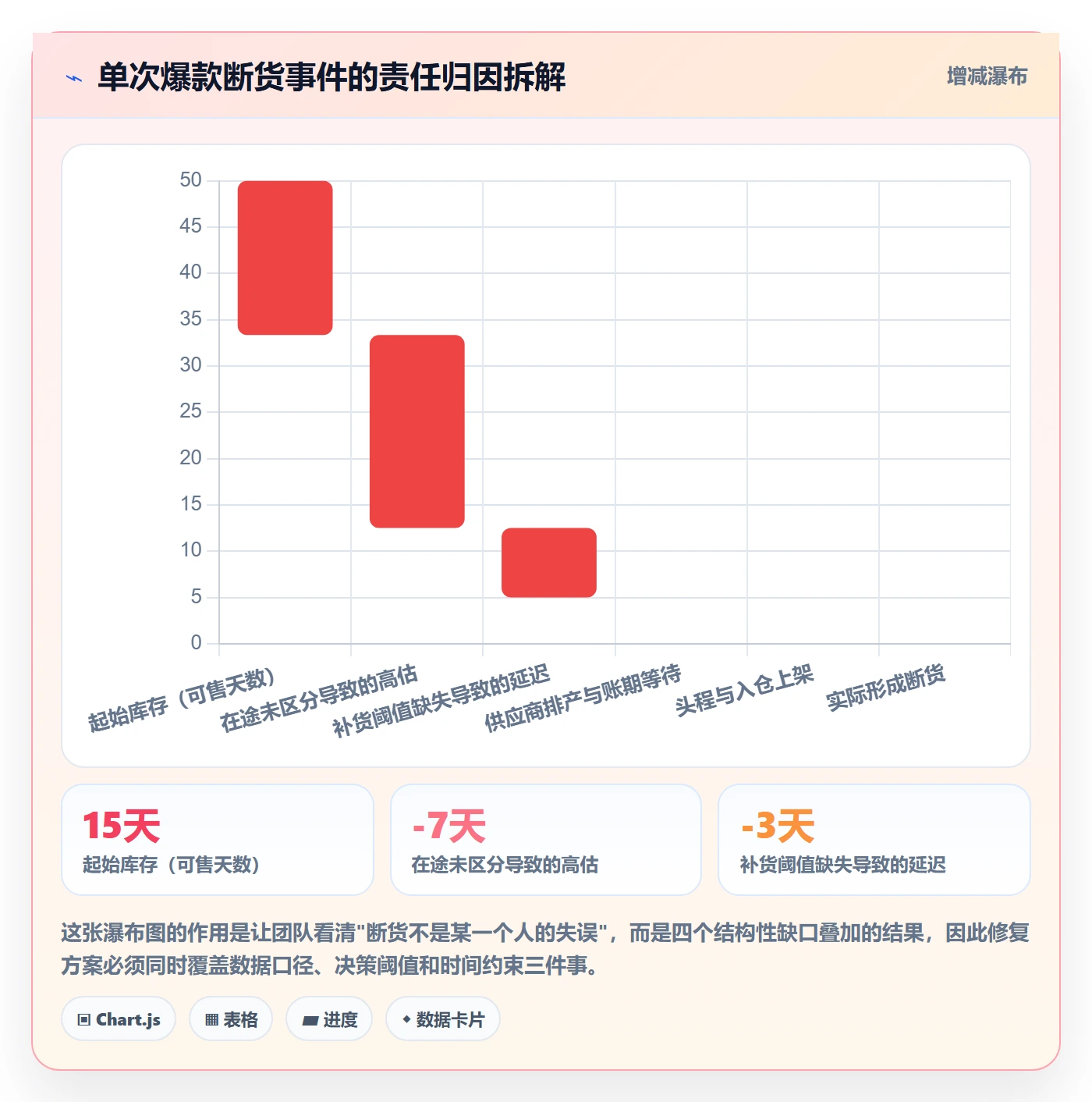 跨境电商运营管理要点：库存计划的日常管理如何设计