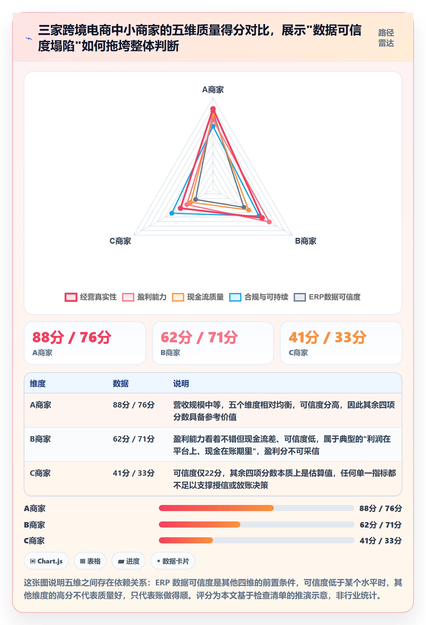 erp跨境电商检查方法：通过财务核算评估中小商家质量