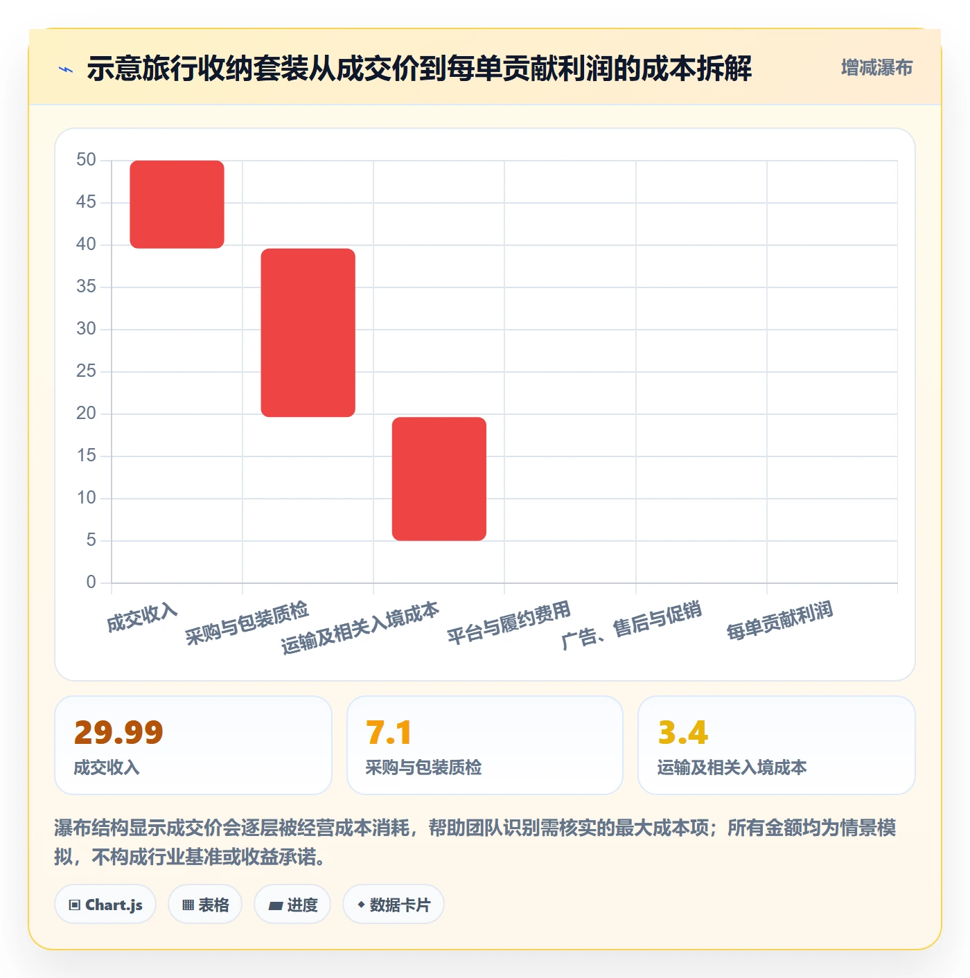 跨境电商决策指南：用风险排查判断选品策略方案