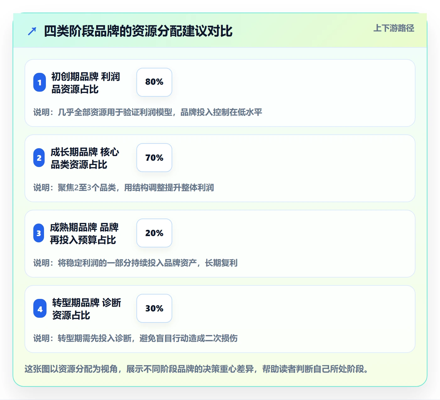 商品分析运营框架：把利润空间纳入品牌建设