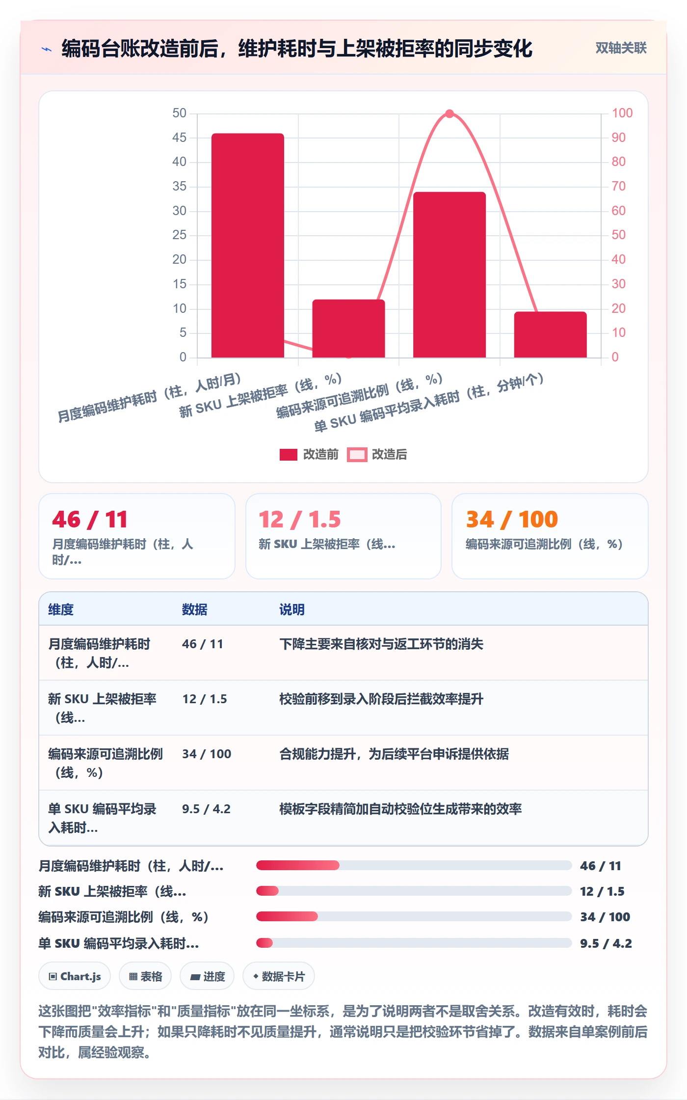 UPC码管理模板：围绕编码规范开展供应链协同