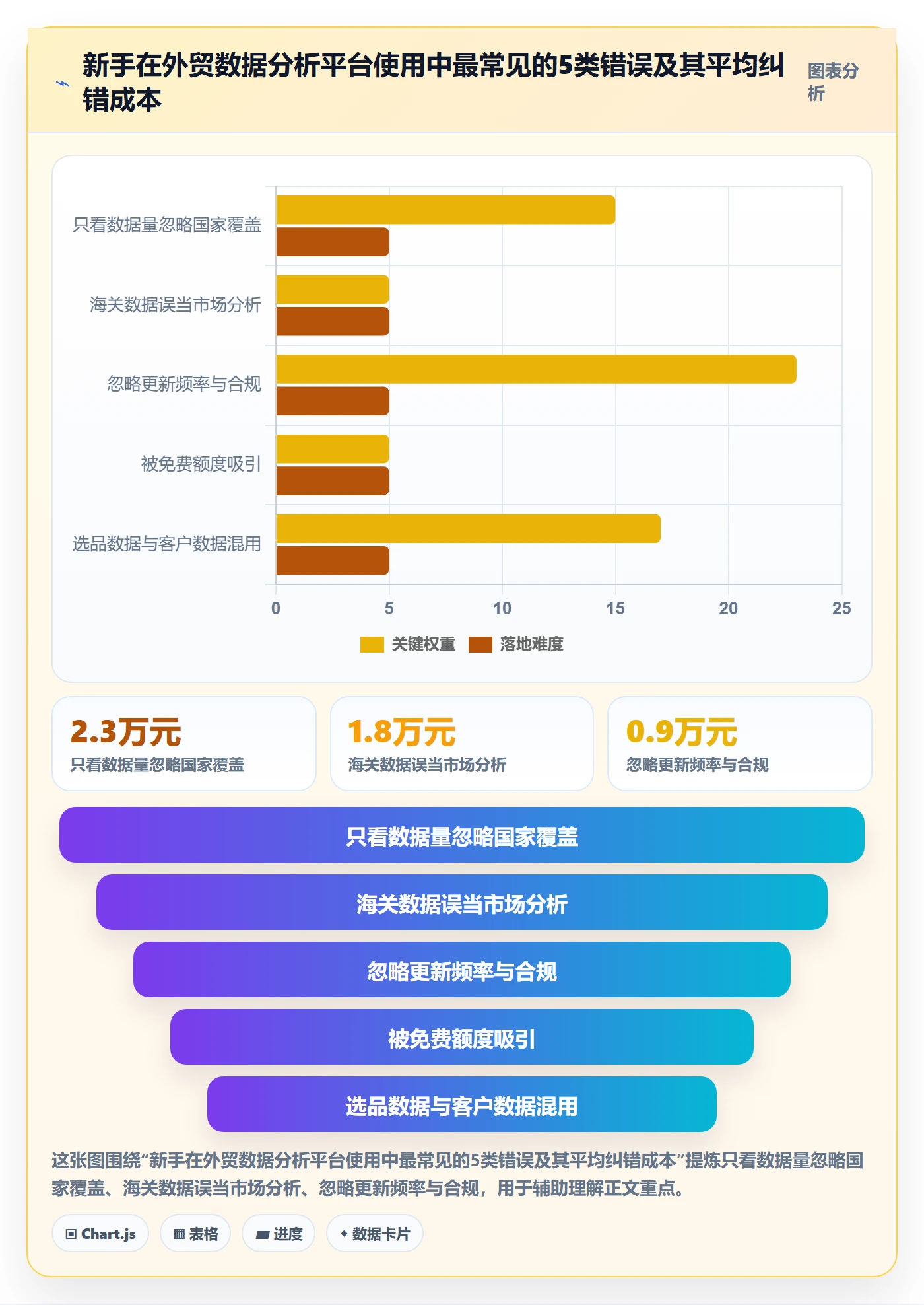 外贸数据分析平台工作指南：用新手避坑解决国家市场问题