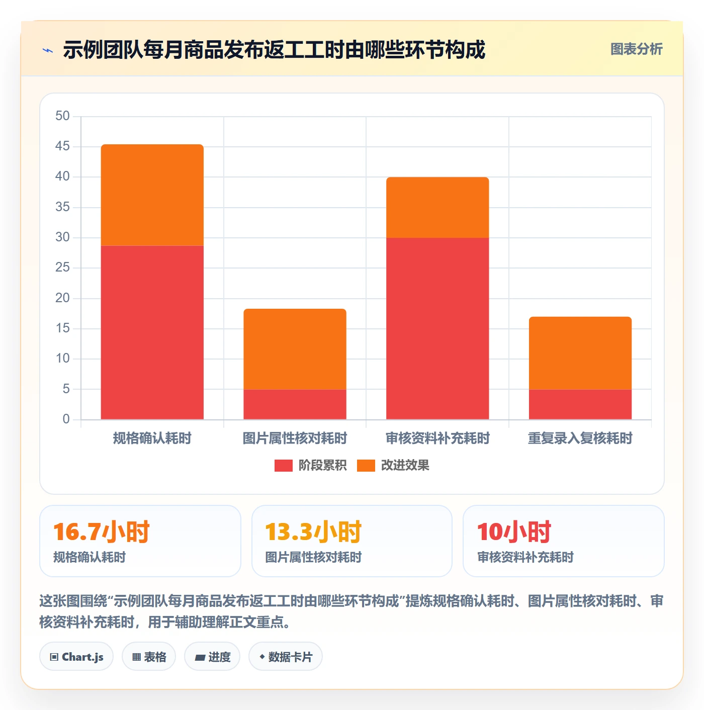 temu标准化管理：商品发布从哪里开始