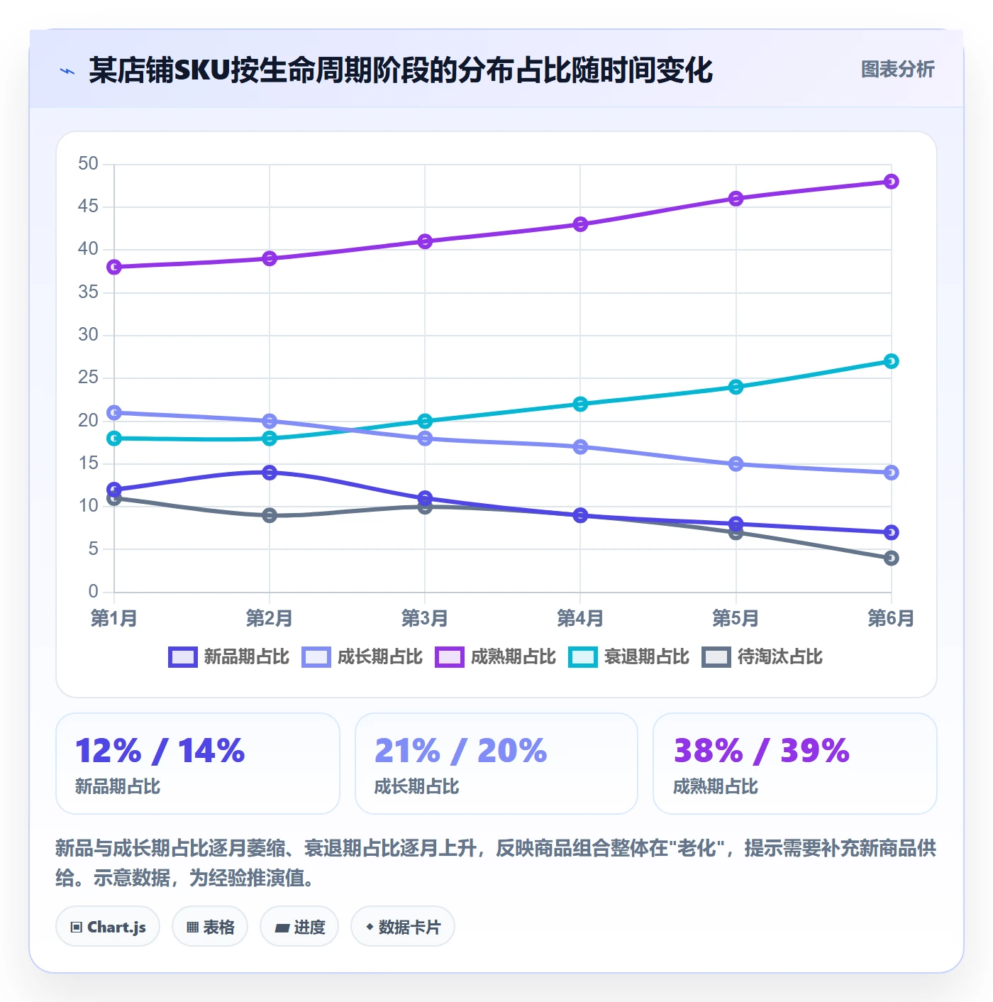 商品分析工作指南：用趋势观察解决组合优化问题