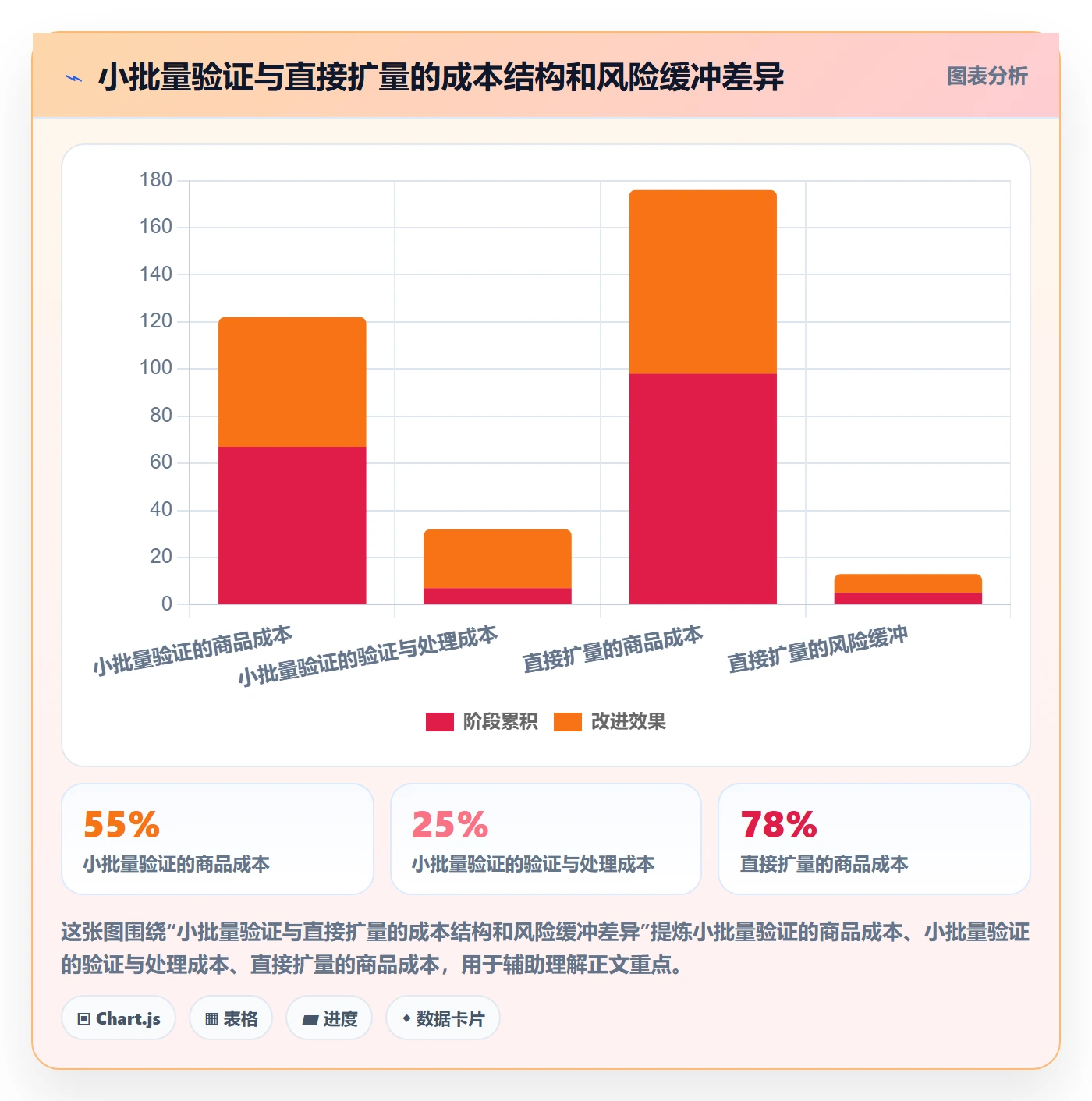 temu工作指南：用系统搭建解决选品定价问题