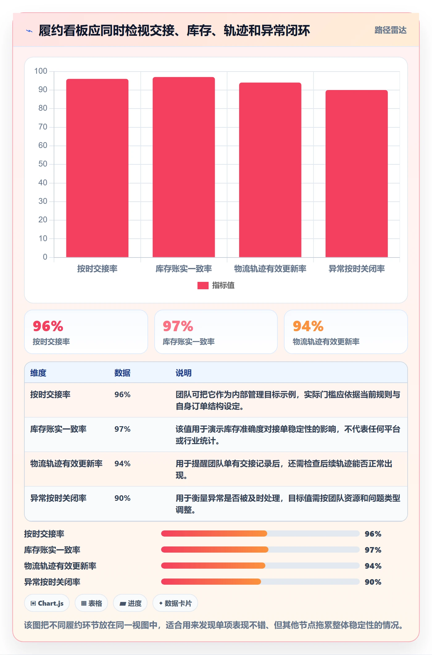 想做好temu，先掌握标准化管理中的履约物流