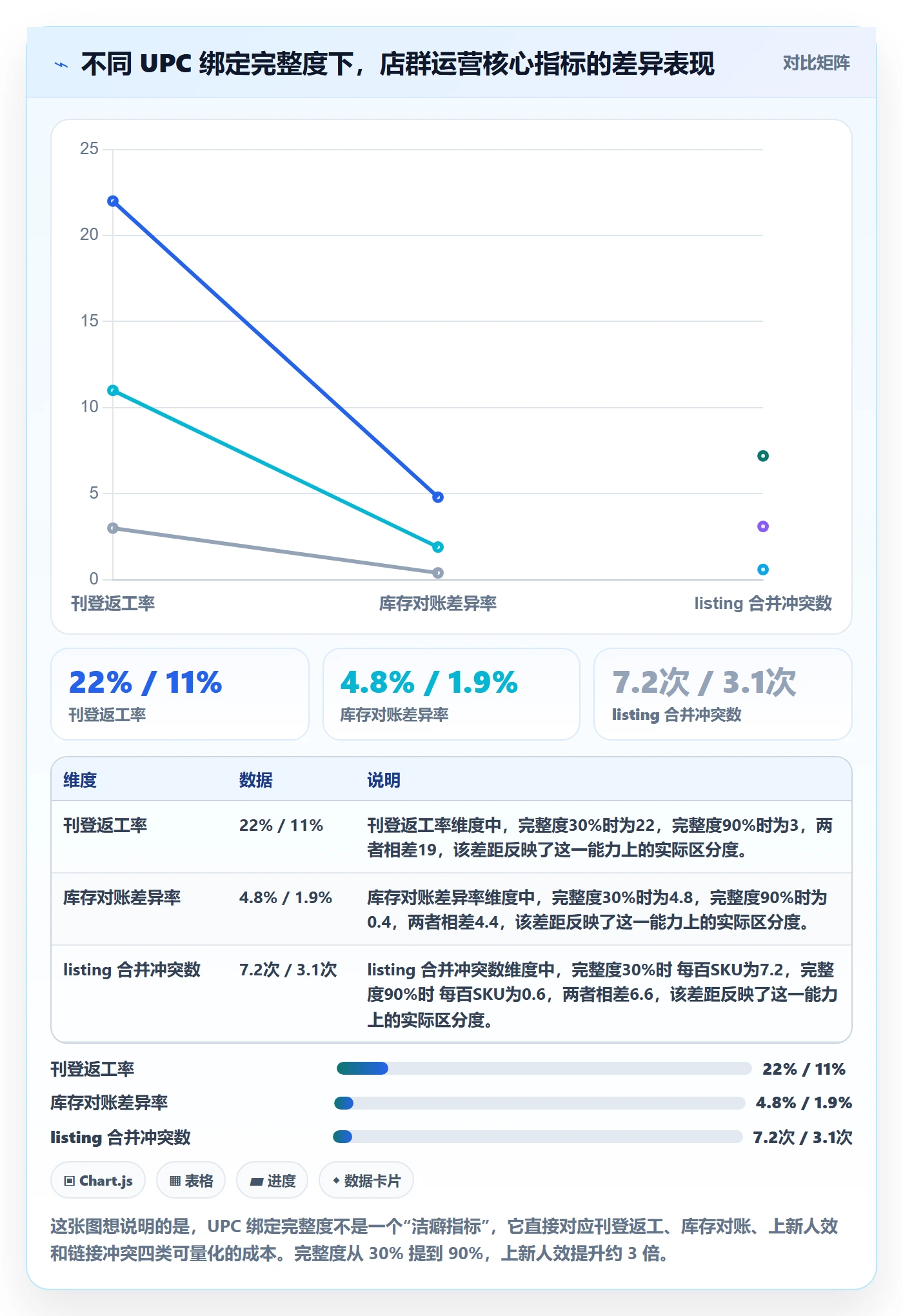 UPC码进阶课：围绕商品绑定完善店群管理
