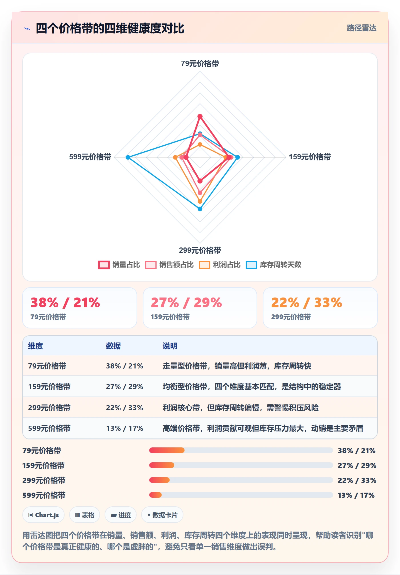 商品分析季度复盘全解析：重点看懂价格带