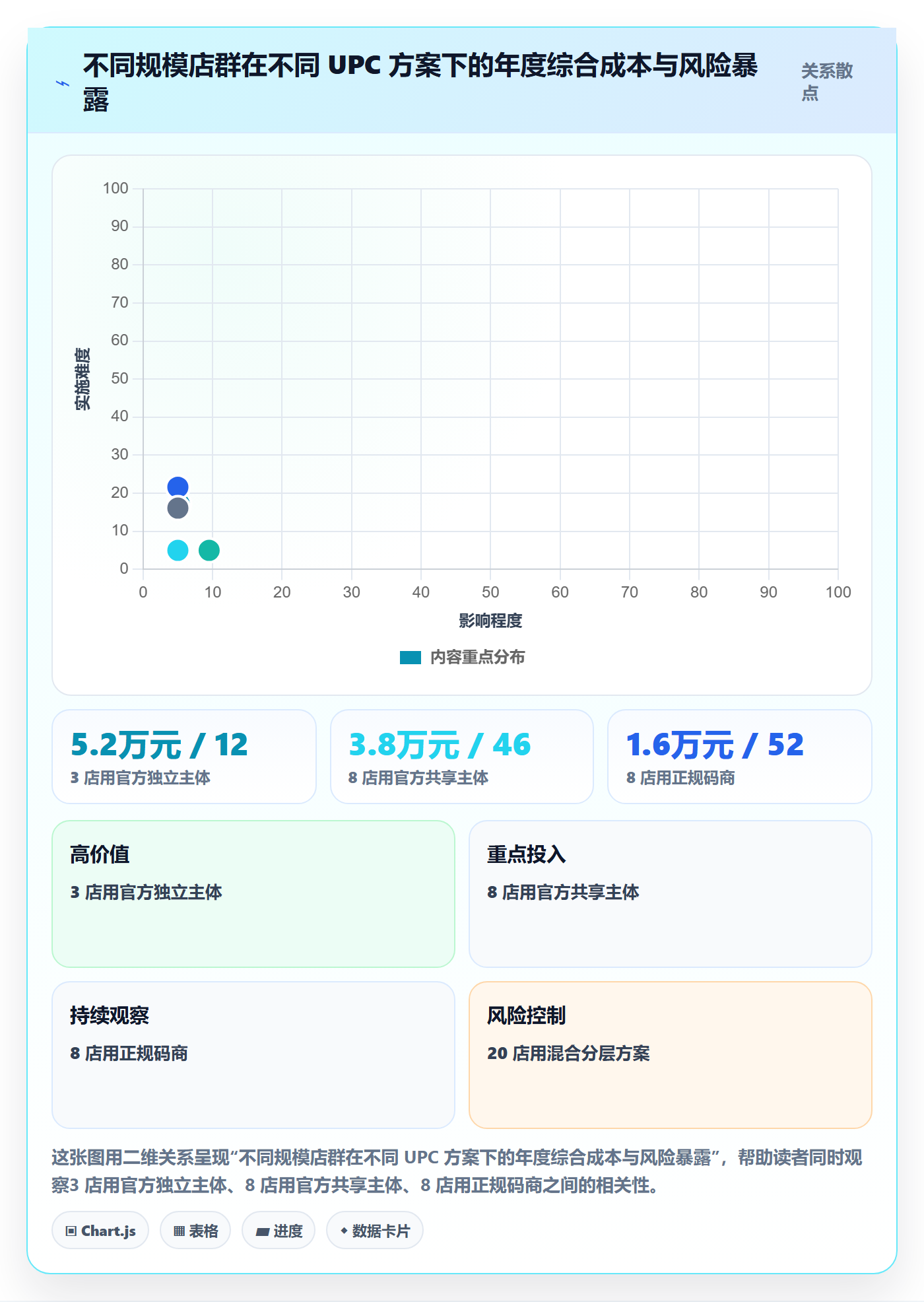 UPC码场景解析：代码申请中的店群管理怎么处理