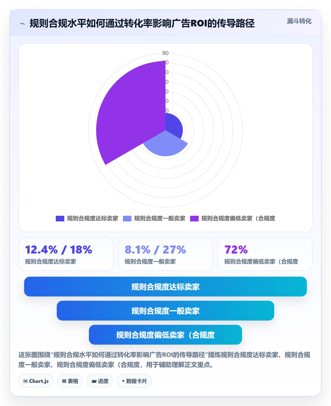 跨境电商一站式服务平台规则全解析：重点看懂运营推广
