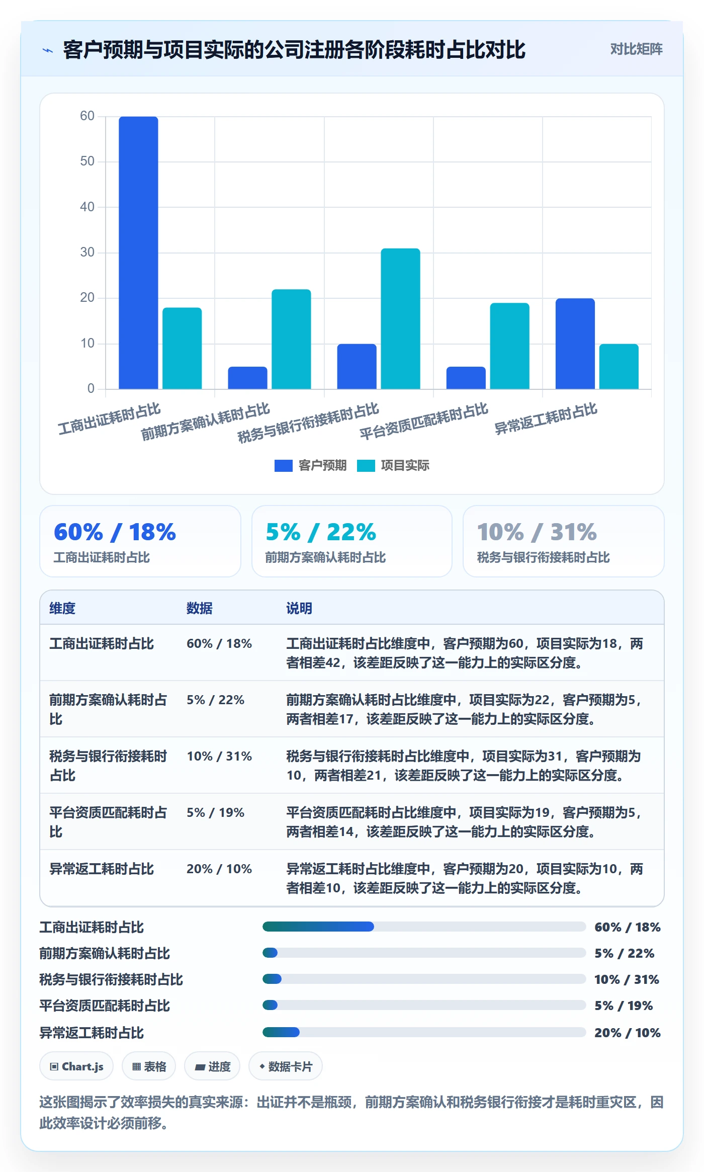 跨境电商一站式服务管理要点：公司注册的效率提升如何设计