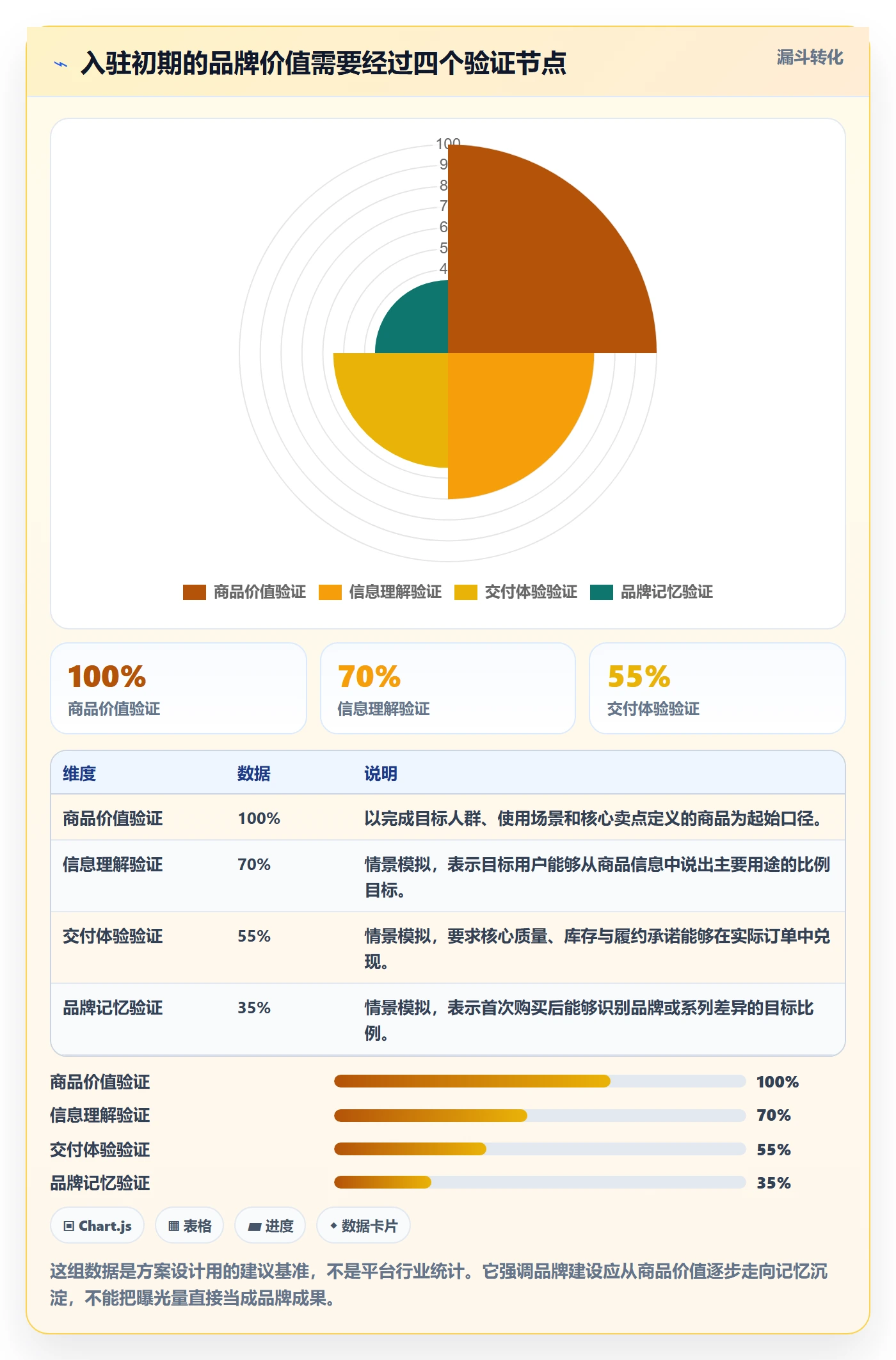 temu方案设计：平台入驻场景的品牌建设怎么做