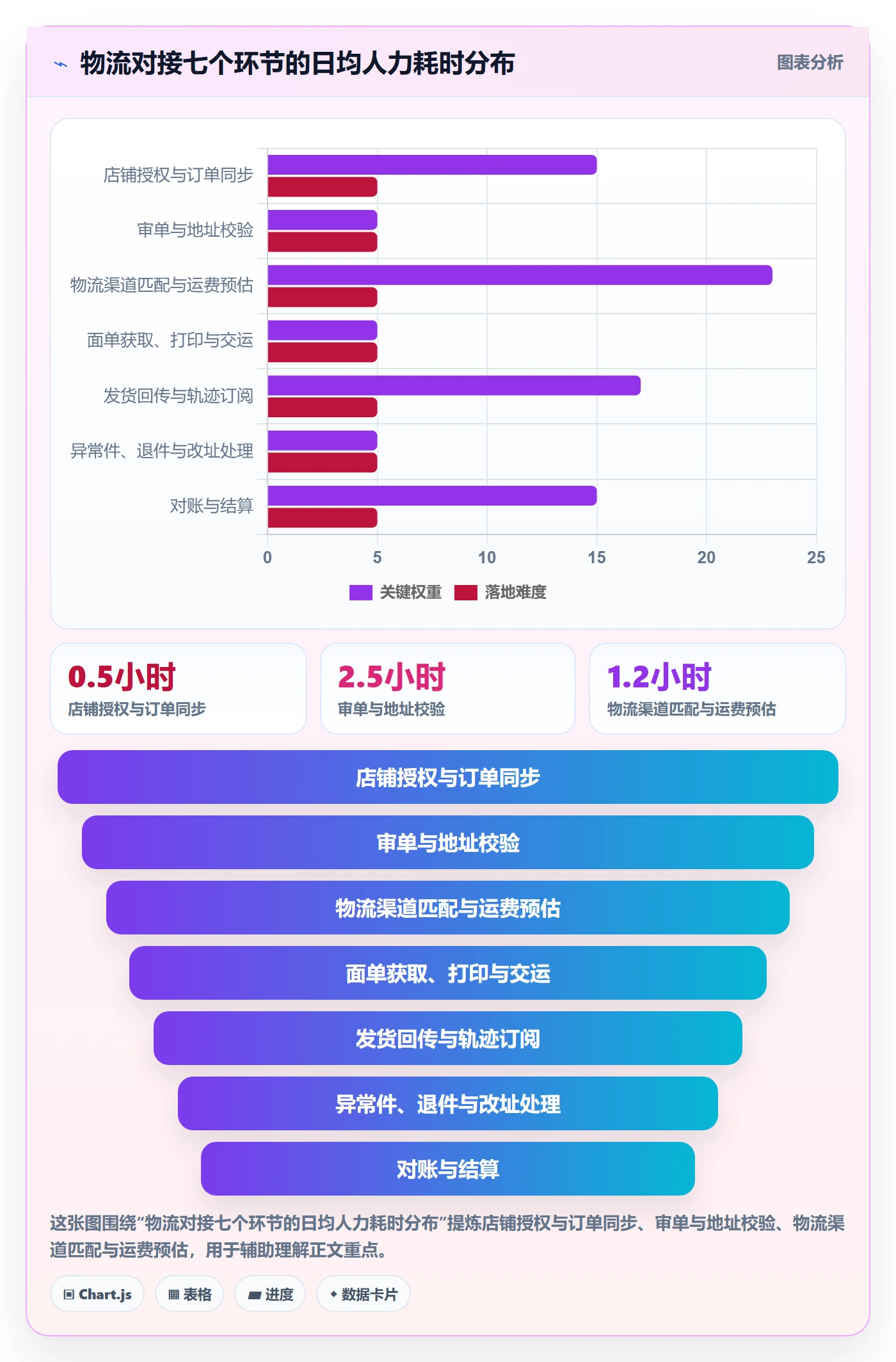 erp跨境电商基础课：物流对接相关的入门指南一次讲透