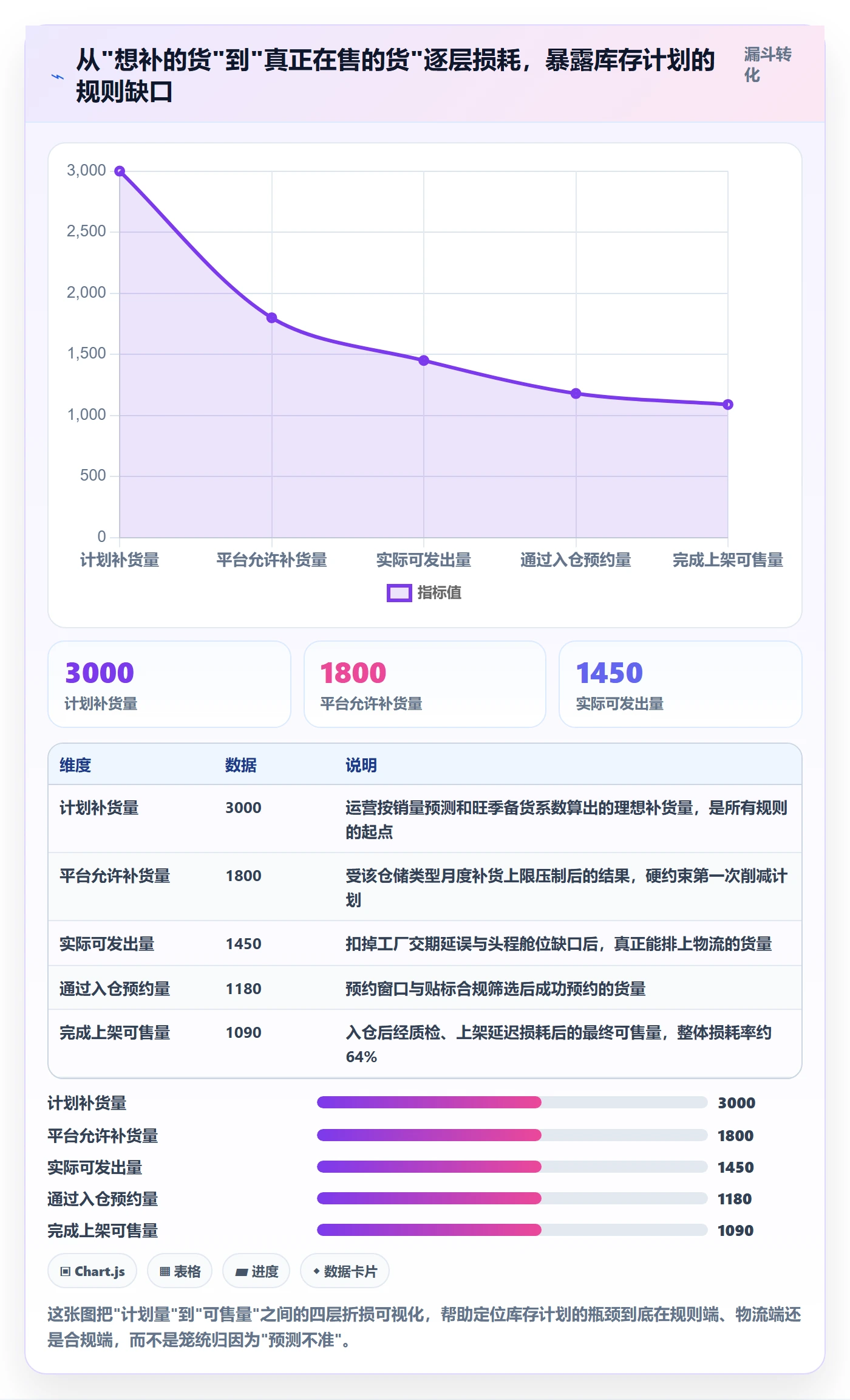 跨境电商运营操作手册：库存计划对应的平台规则步骤