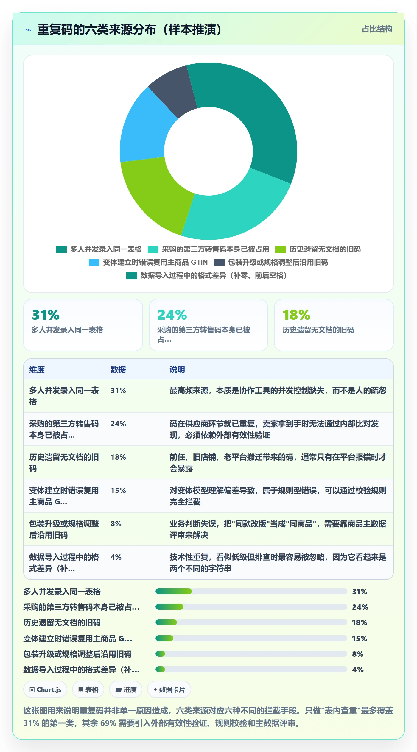 UPC码运营框架：把重复码排查纳入日常管理