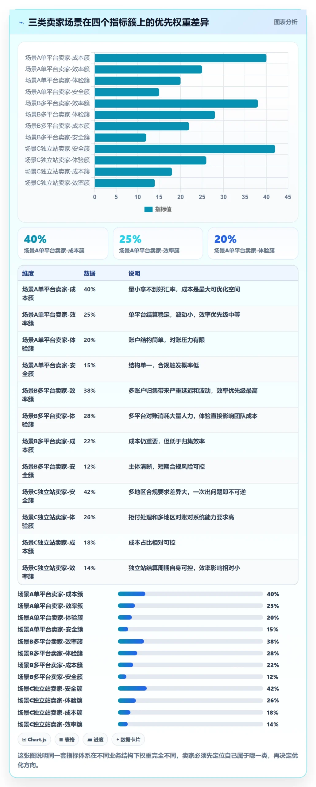跨境电商一站式服务工作指南：用指标体系解决支付收款问题