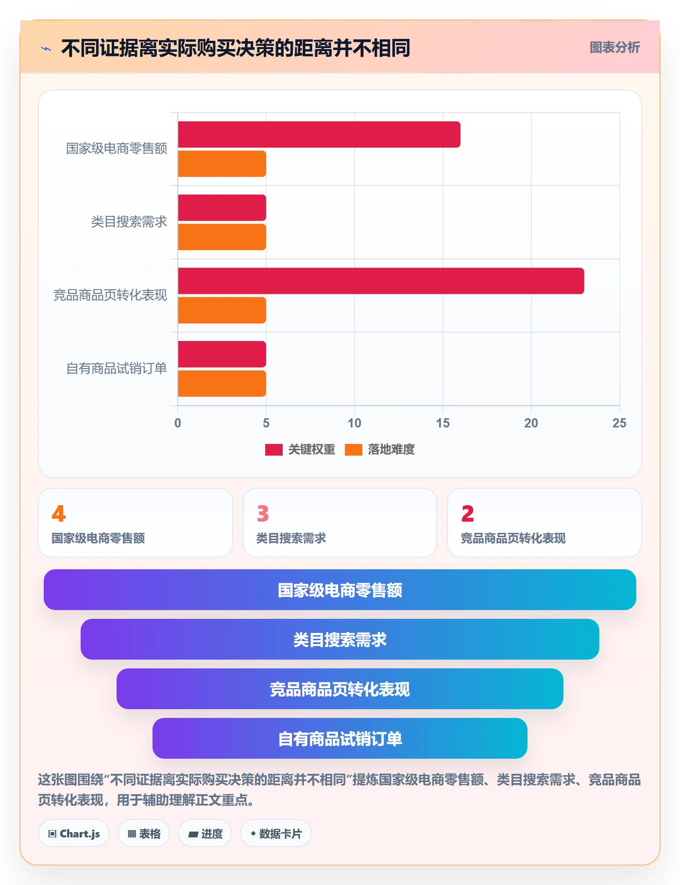 跨境电商数据方法：用市场选择支撑落地案例判断