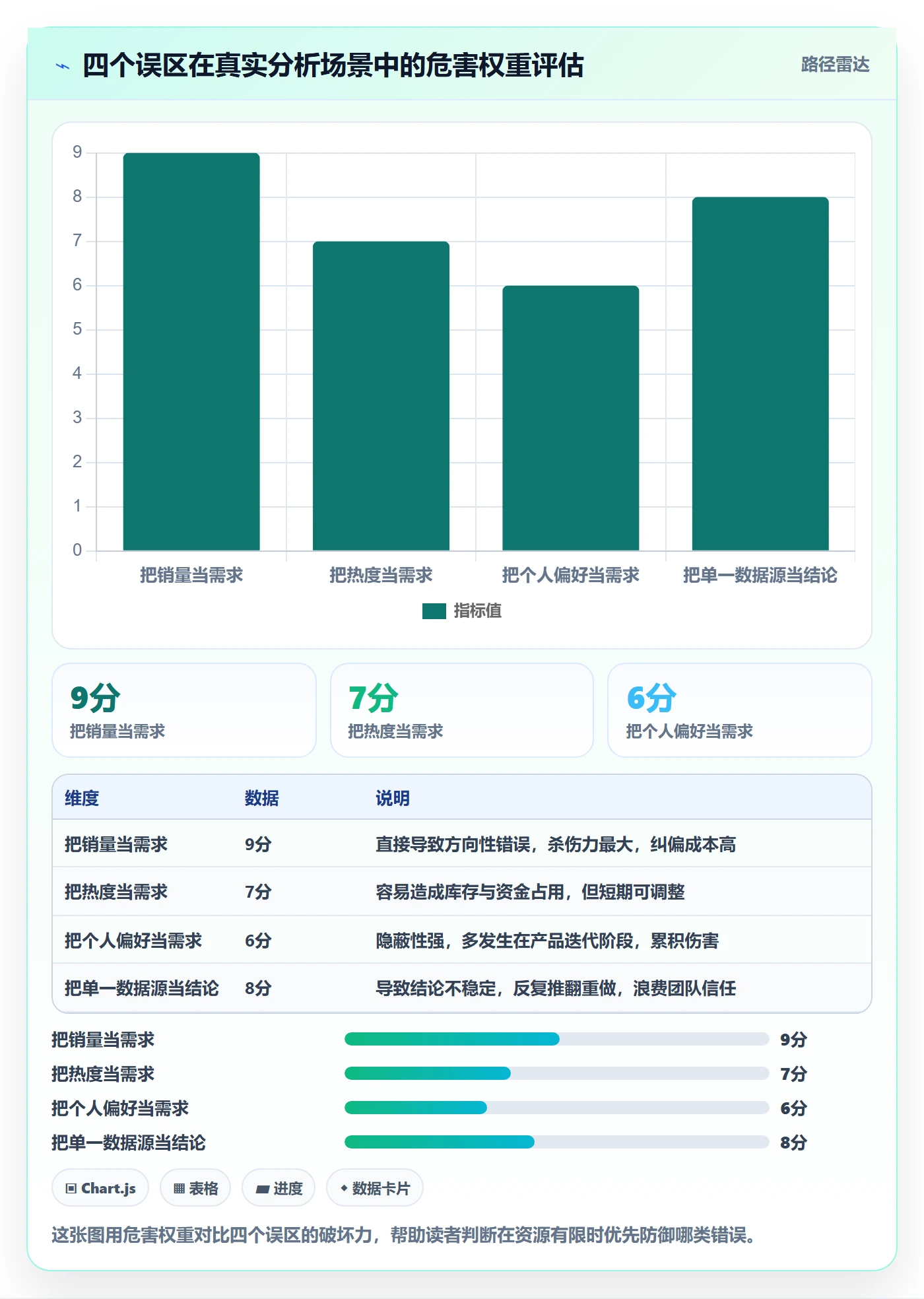 商品分析案例拆解全解析：重点看懂市场需求