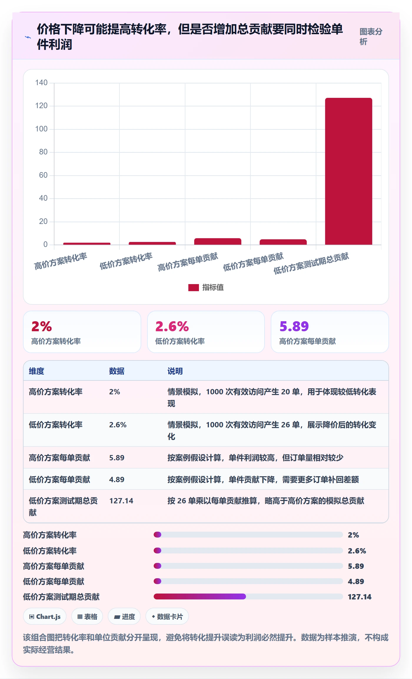 temu实践指南：选品定价的标准化管理怎样更有效