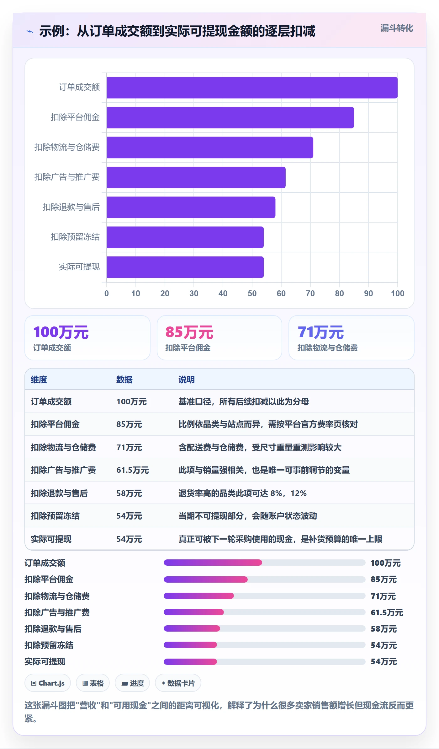 erp跨境电商怎么管？以库存管理为核心的回款管理方案