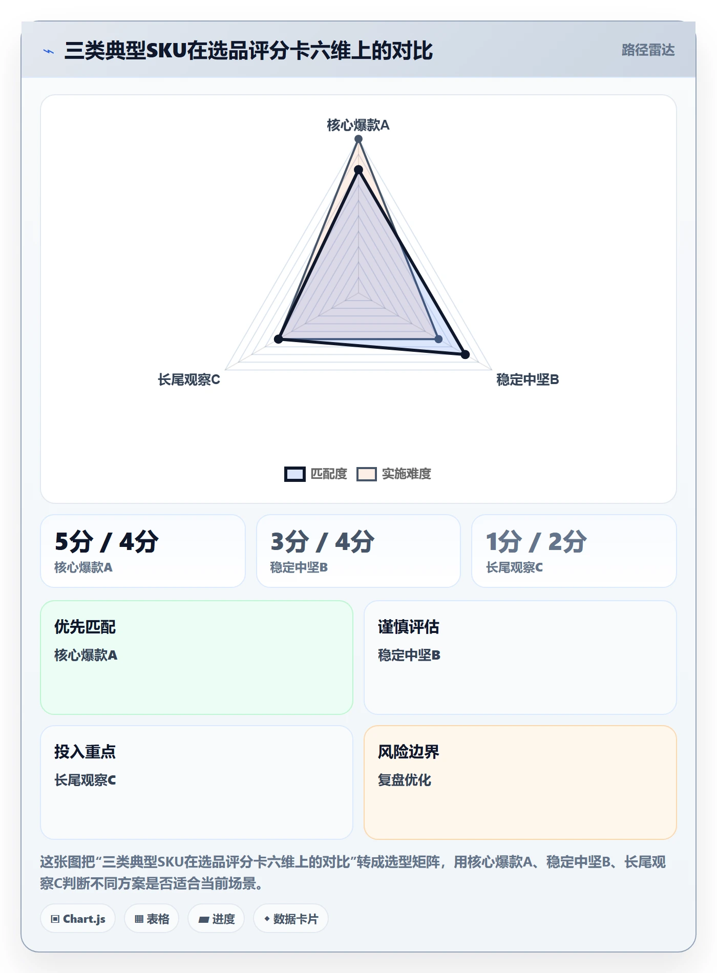 erp跨境电商问题诊断：库存管理如何用选品策略改进