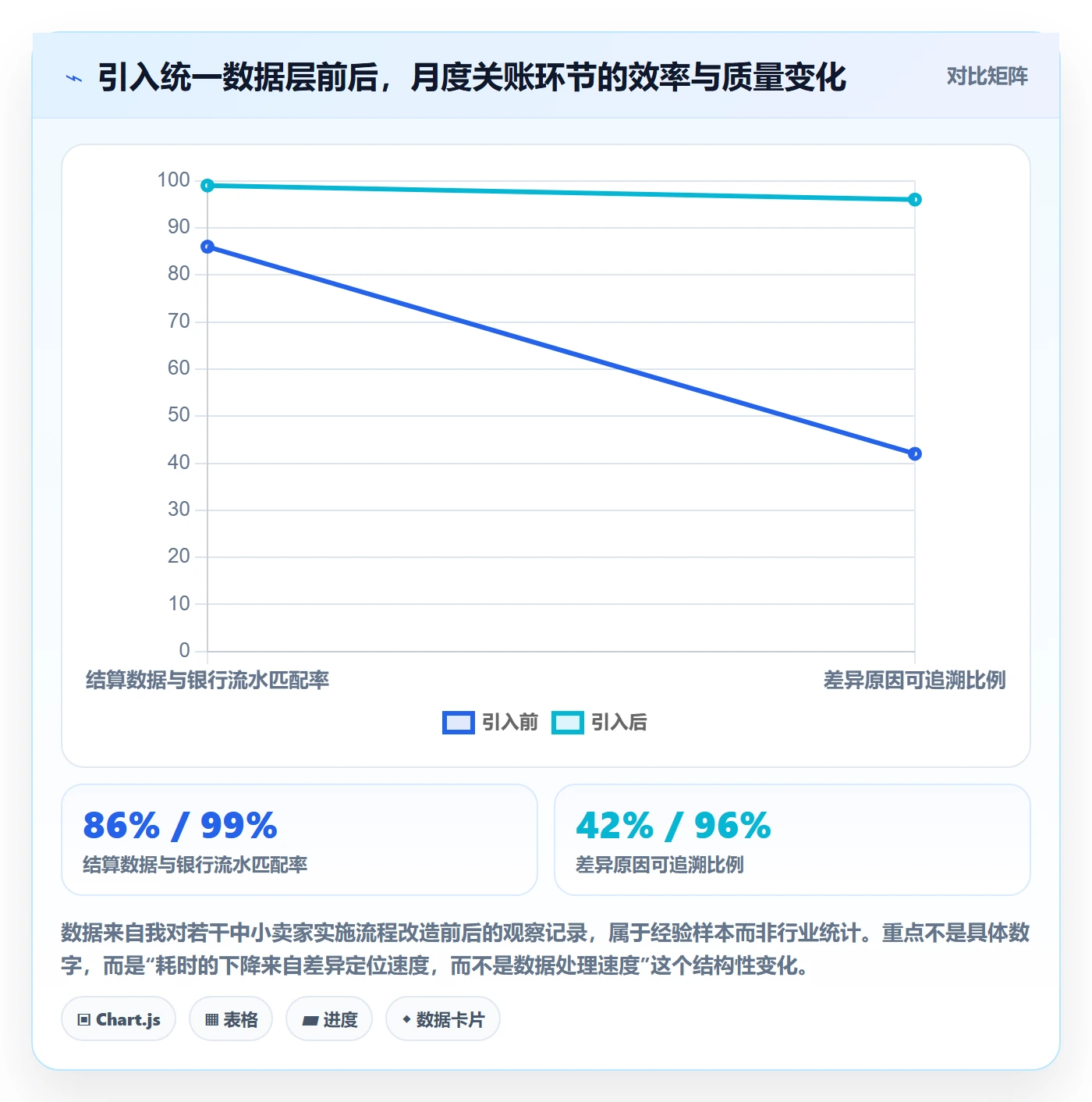 erp跨境电商基础课：多平台刊登相关的支付结算一次讲透