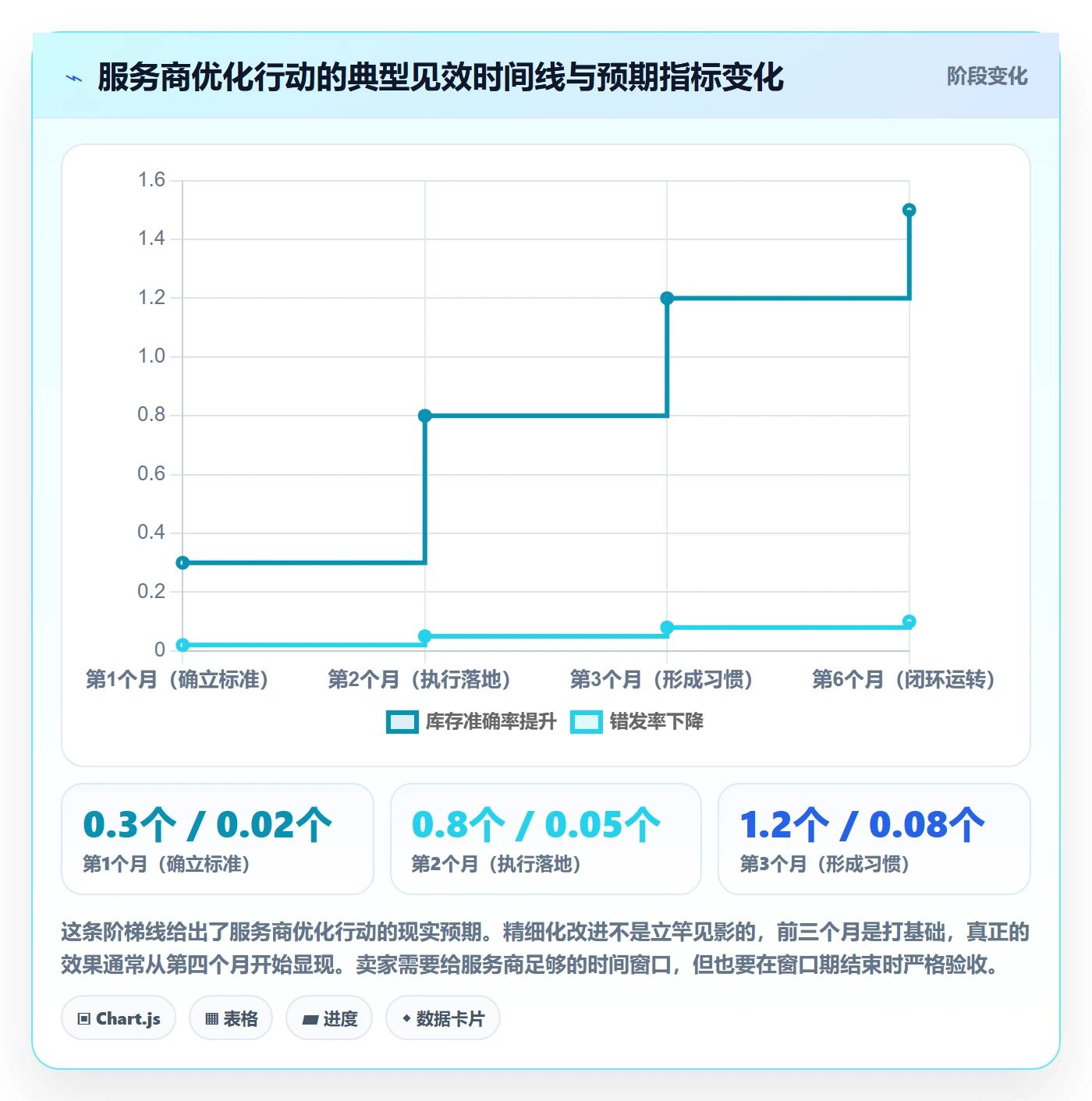 跨境电商一站式服务执行标准：仓储物流环节如何体现精细化运营