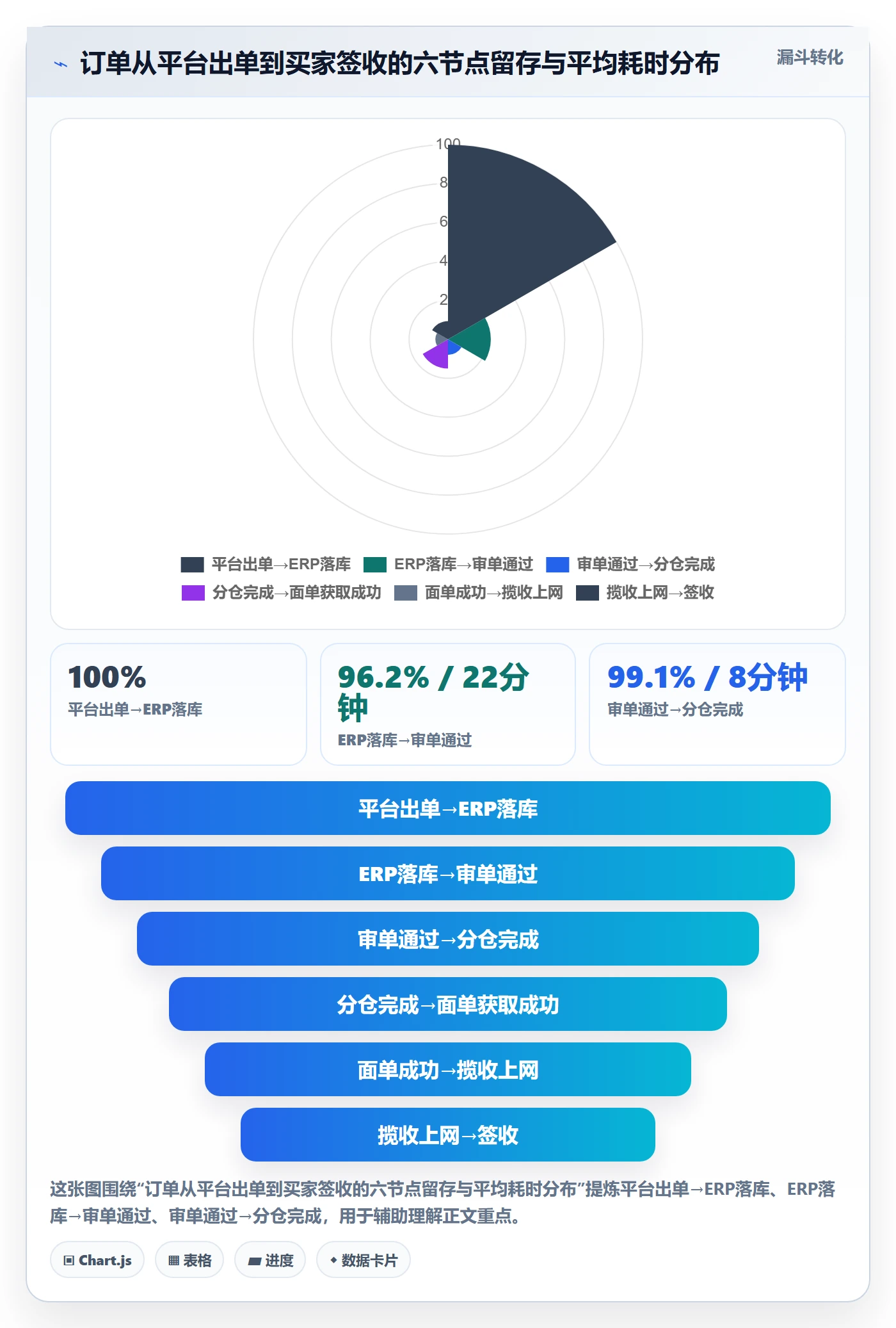 erp跨境电商操作手册：订单同步对应的跨境物流步骤