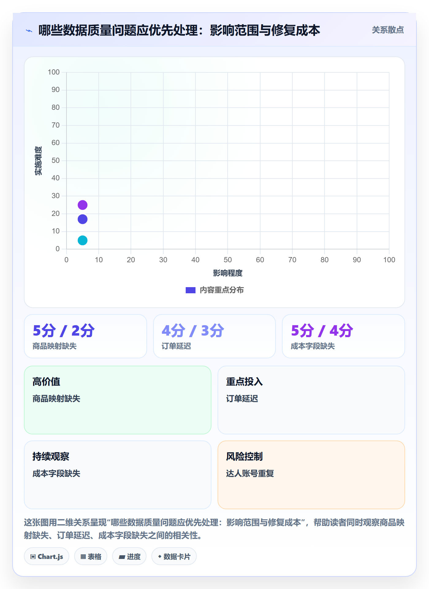 电商数据查询网站规划方法：达人数据与多店经营如何衔接