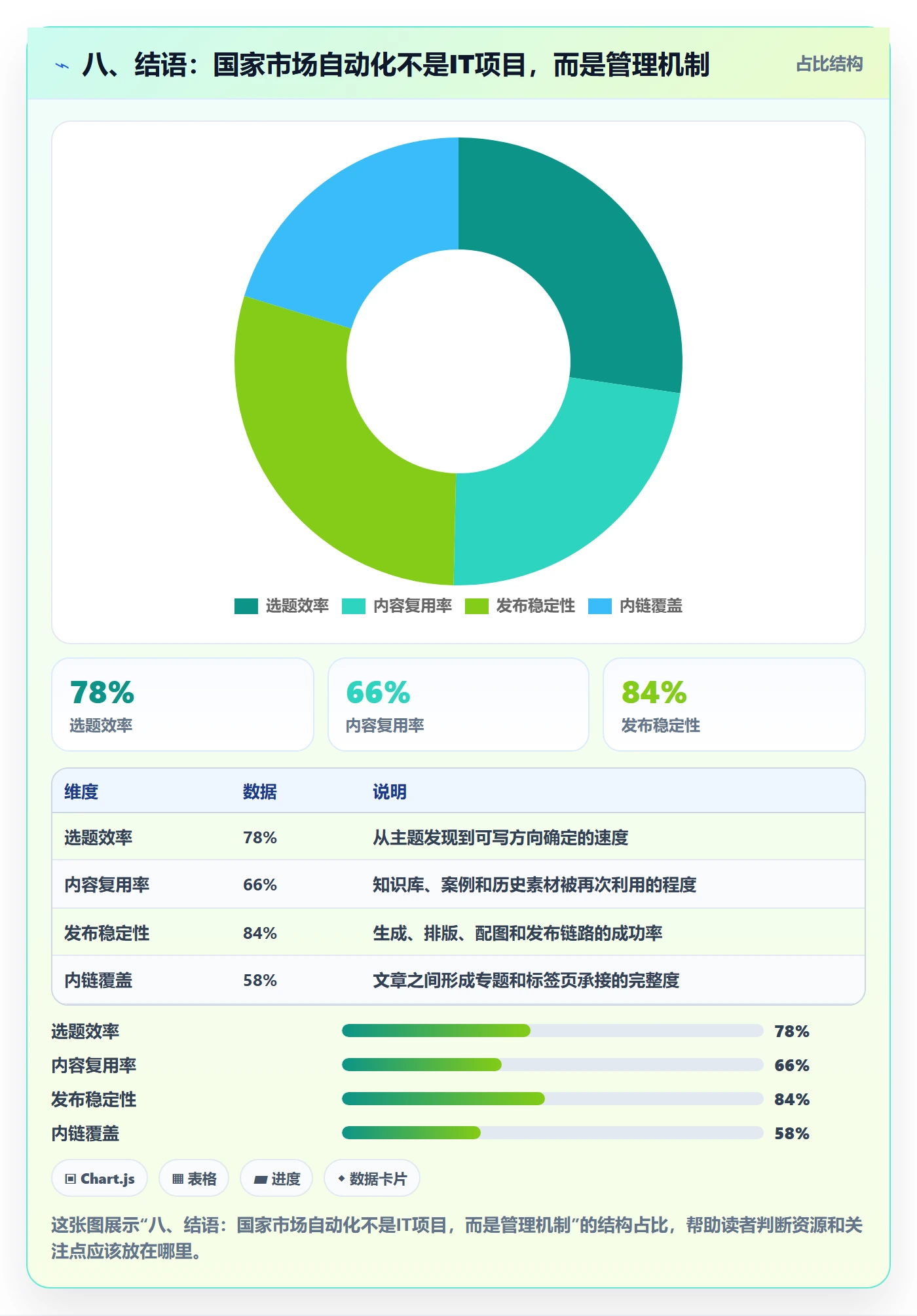 八、结语:国家市场自动化不是IT项目,而是管理机制