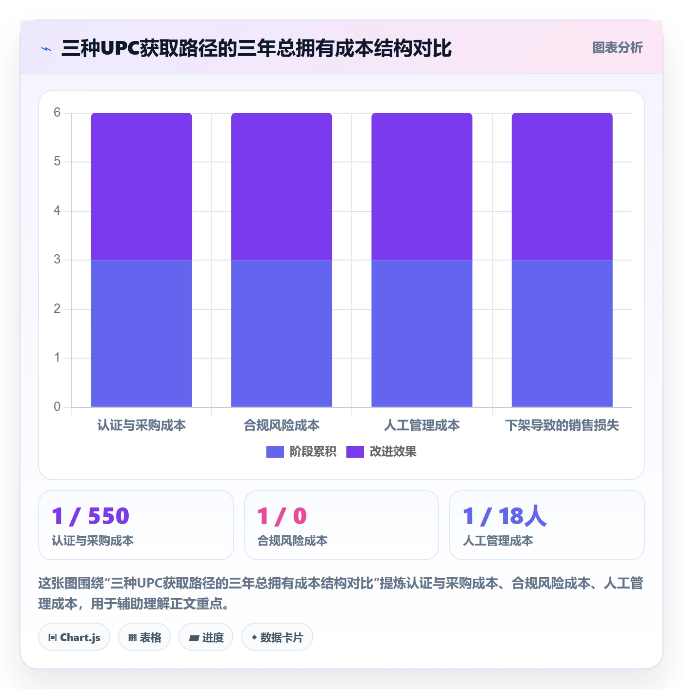 UPC码怎么落地？从豁免申请讲清自动化方案