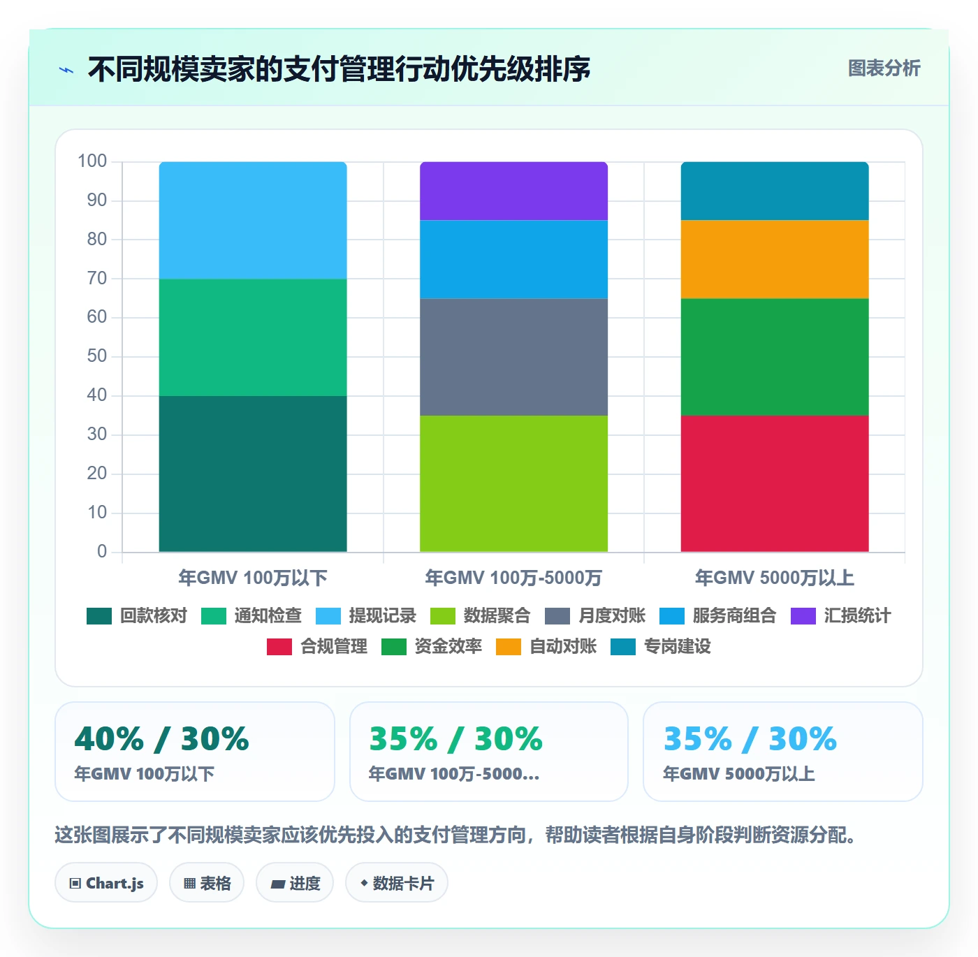 跨境电商一站式服务落地清单：支付收款相关的日常管理事项
