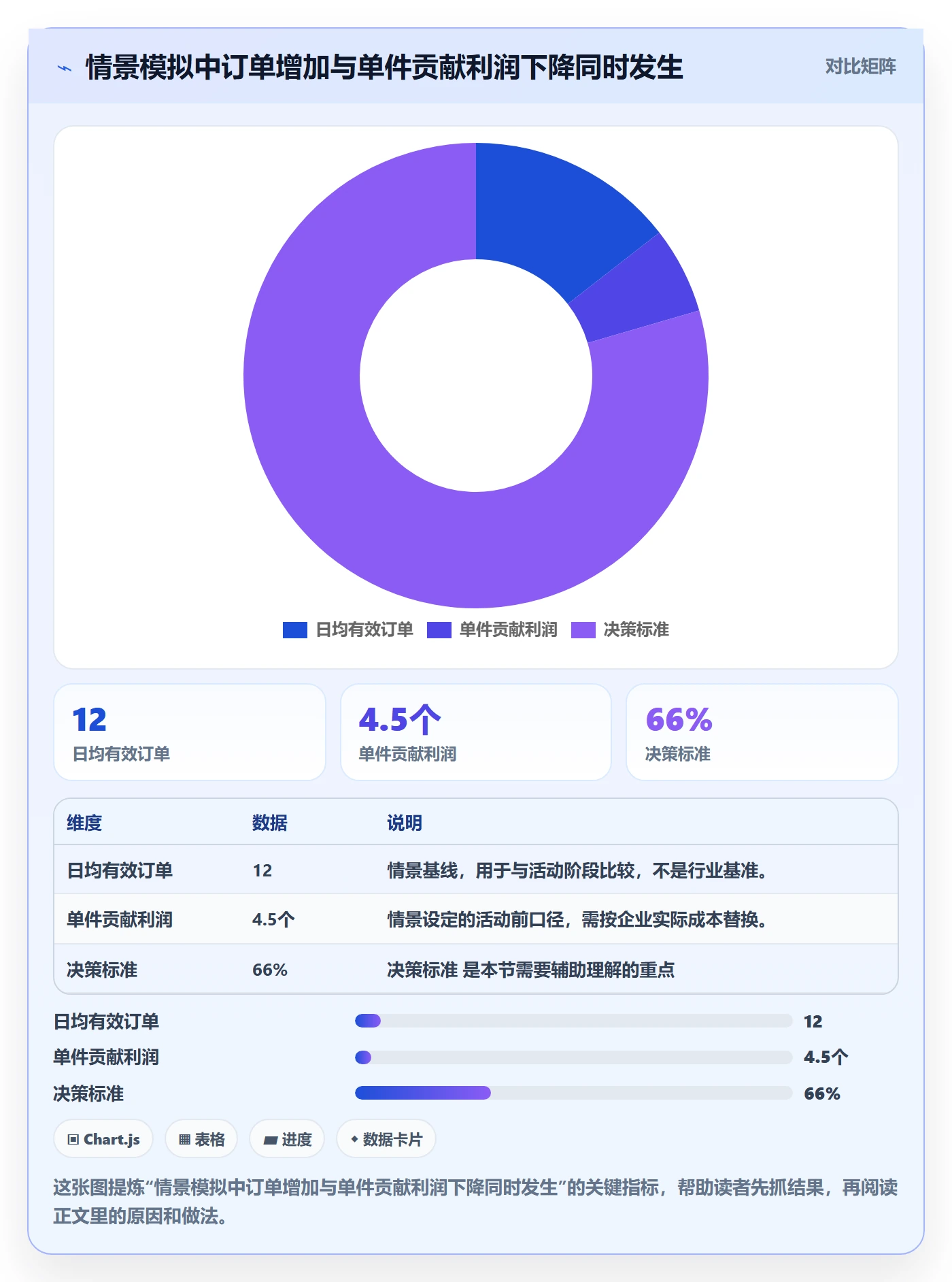 temu从0到1：活动流量的新手避坑与操作要点