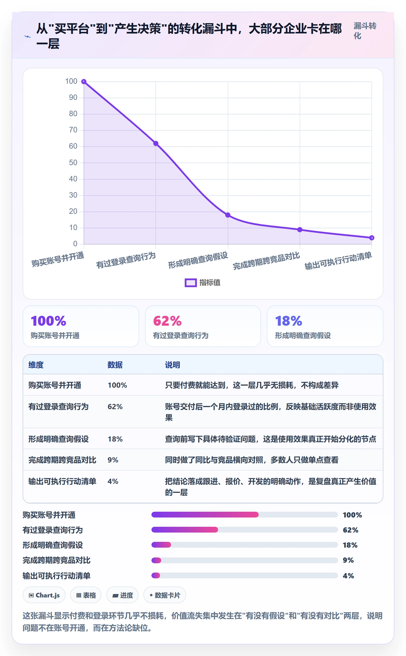 外贸数据分析平台怎么用？竞争对手场景下的数据复盘拆解