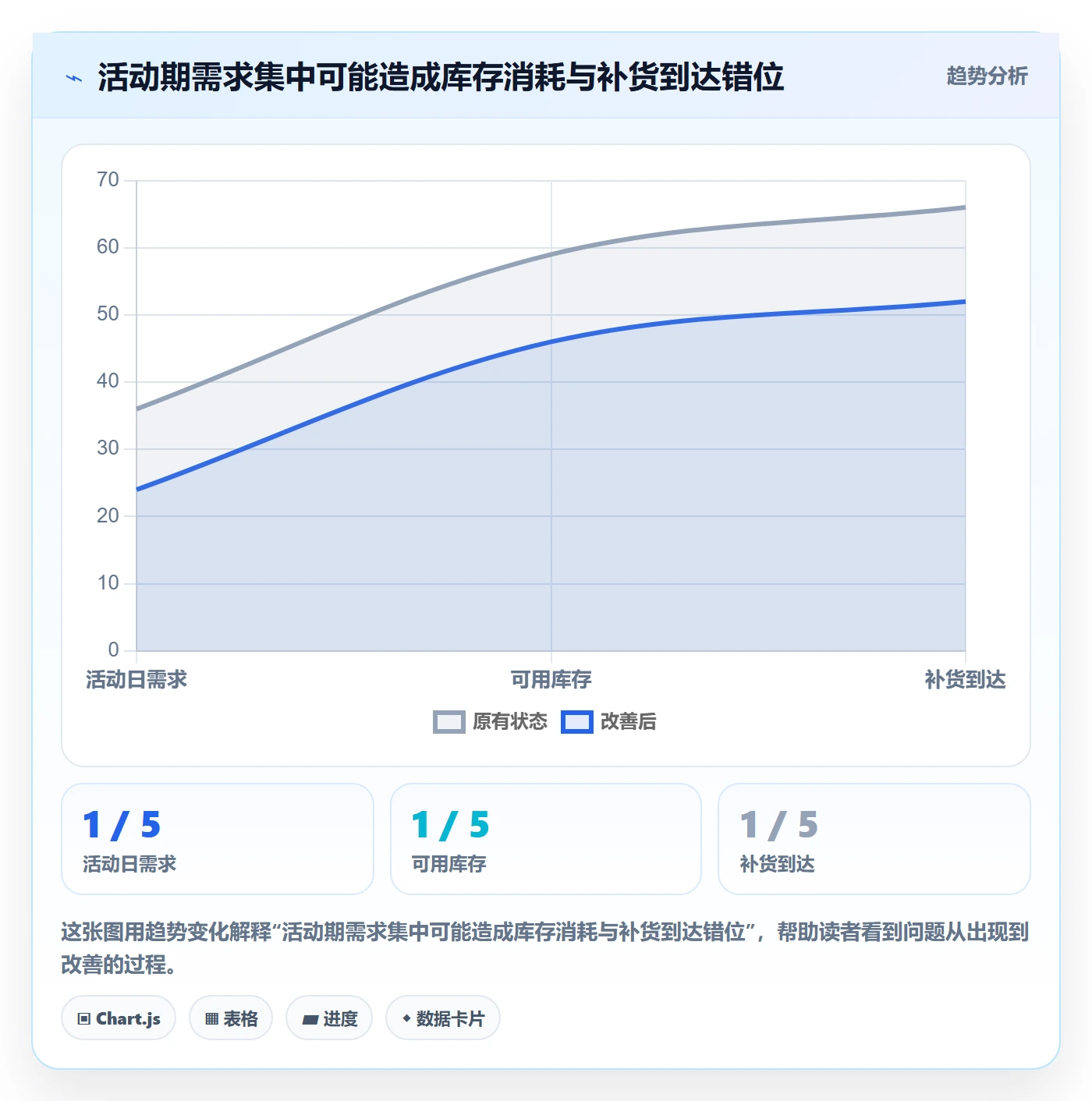 temu怎么优化？先从活动流量的店群管理入手