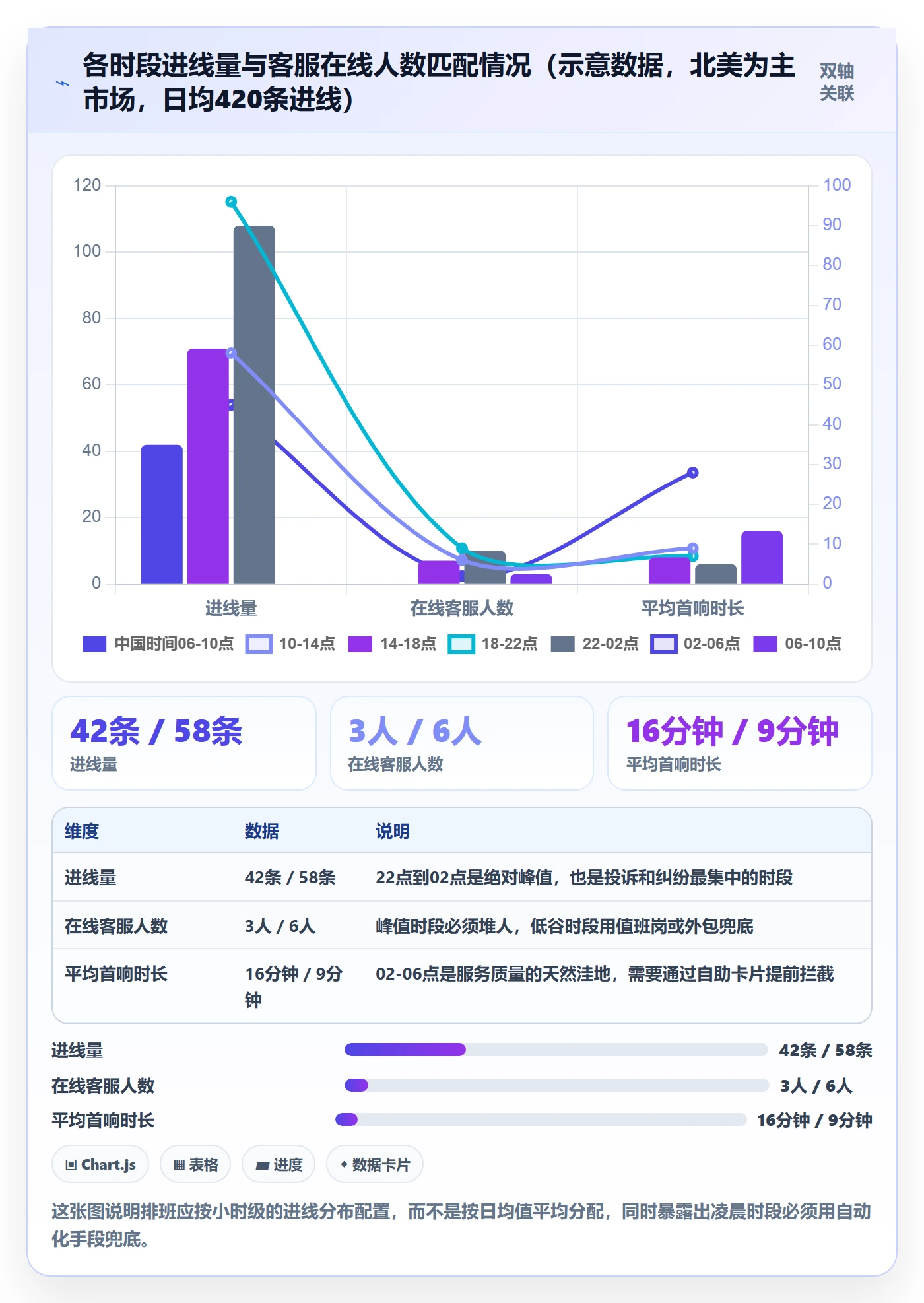 跨境电商运营管理要点：客户服务的客户服务如何设计