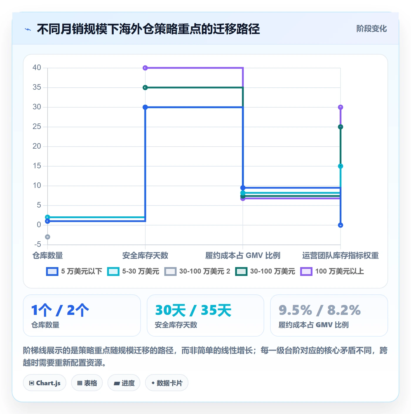 跨境电商运营问题诊断：流量获取如何用海外仓管理改进