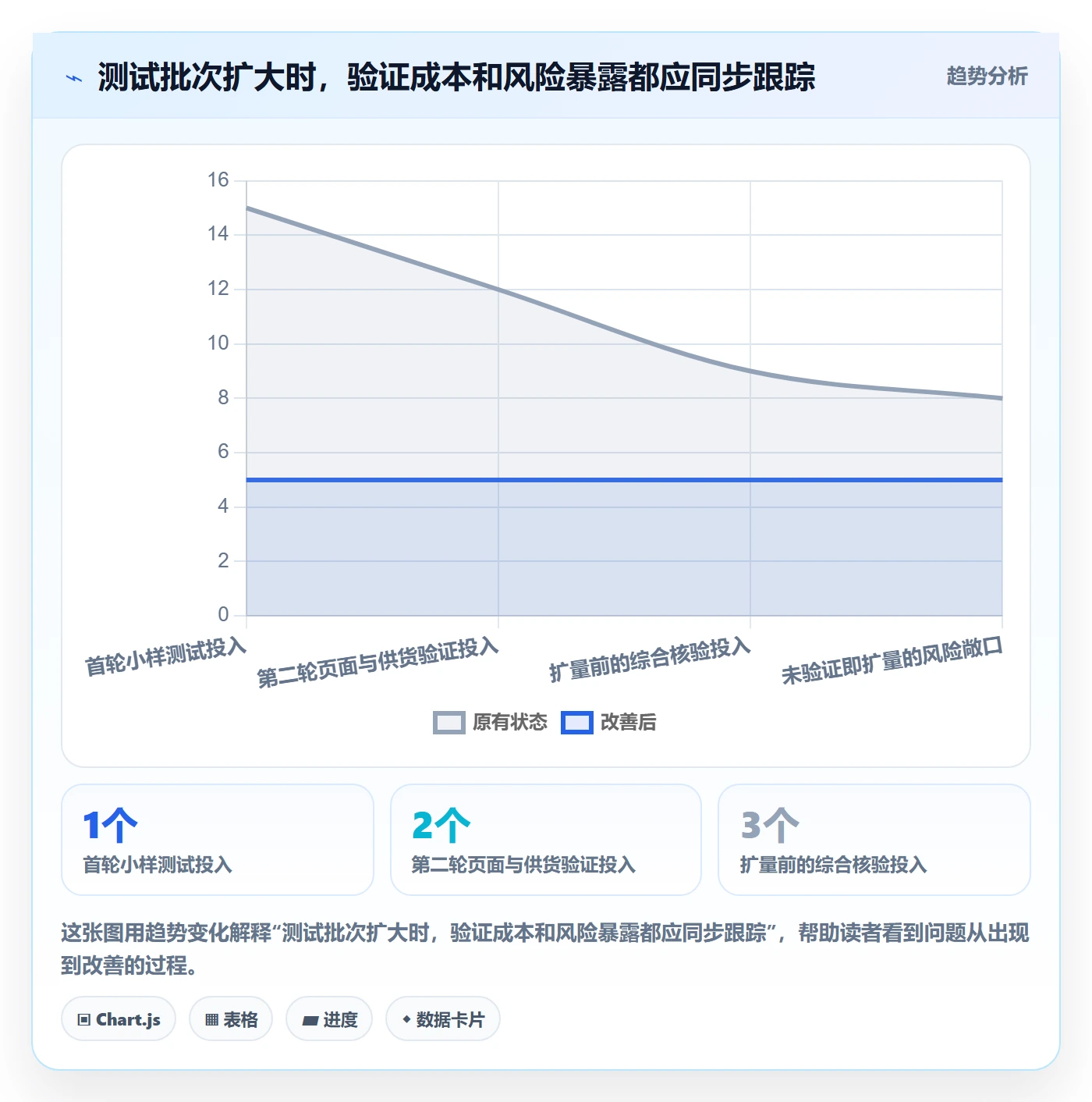 temu实用方法：围绕平台入驻建立选品策略