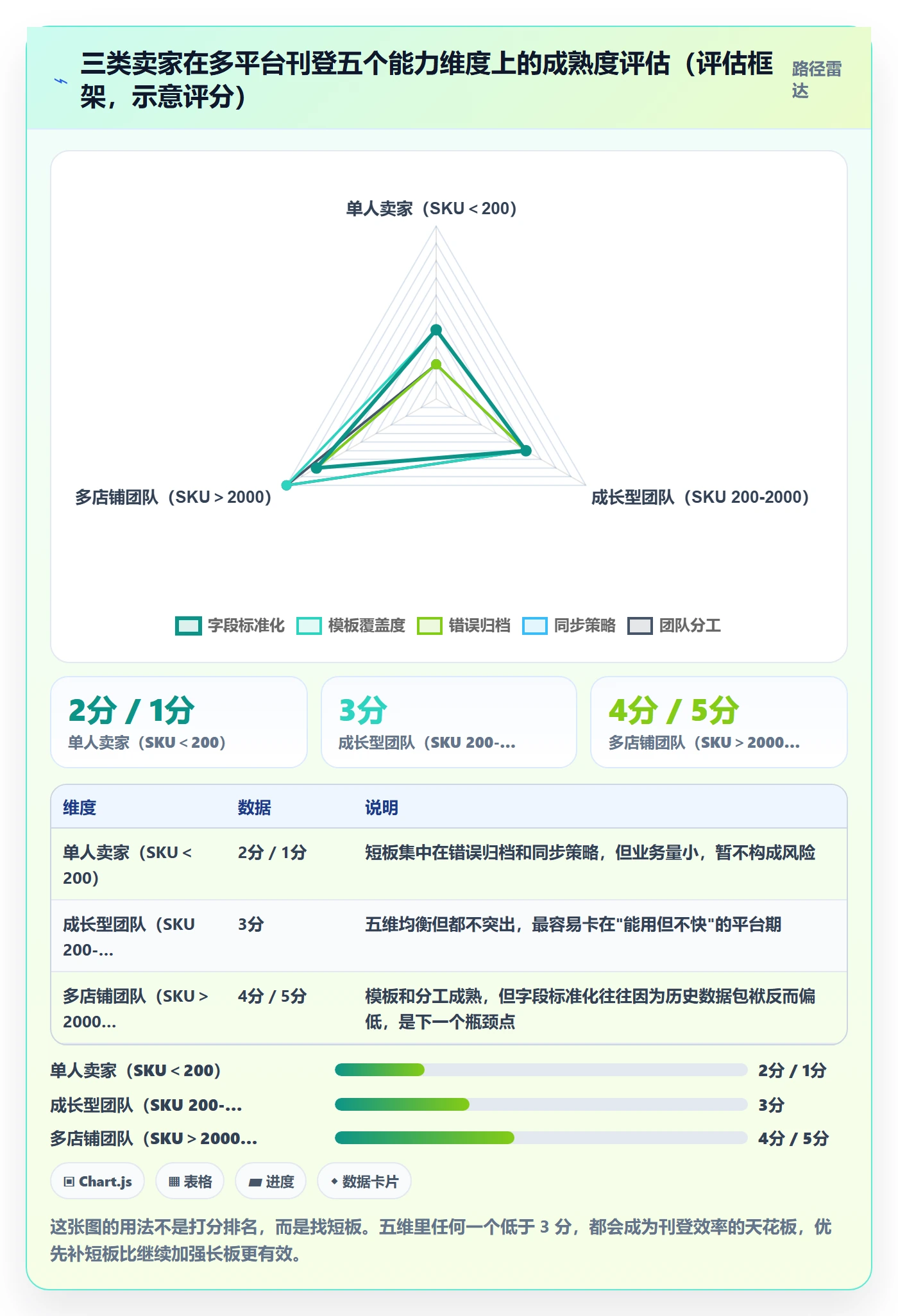 erp跨境电商升级方案:用入门指南改善多平台刊登
