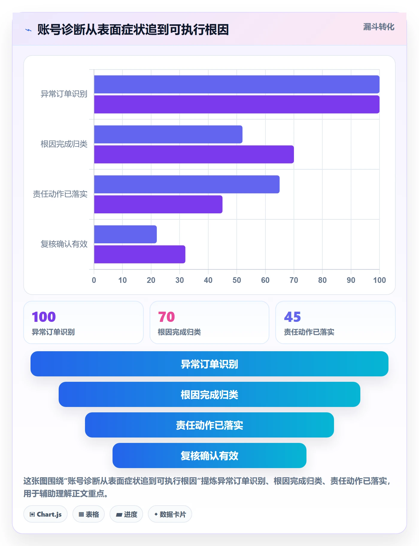 temu升级方案：用合规管理改善账号绩效