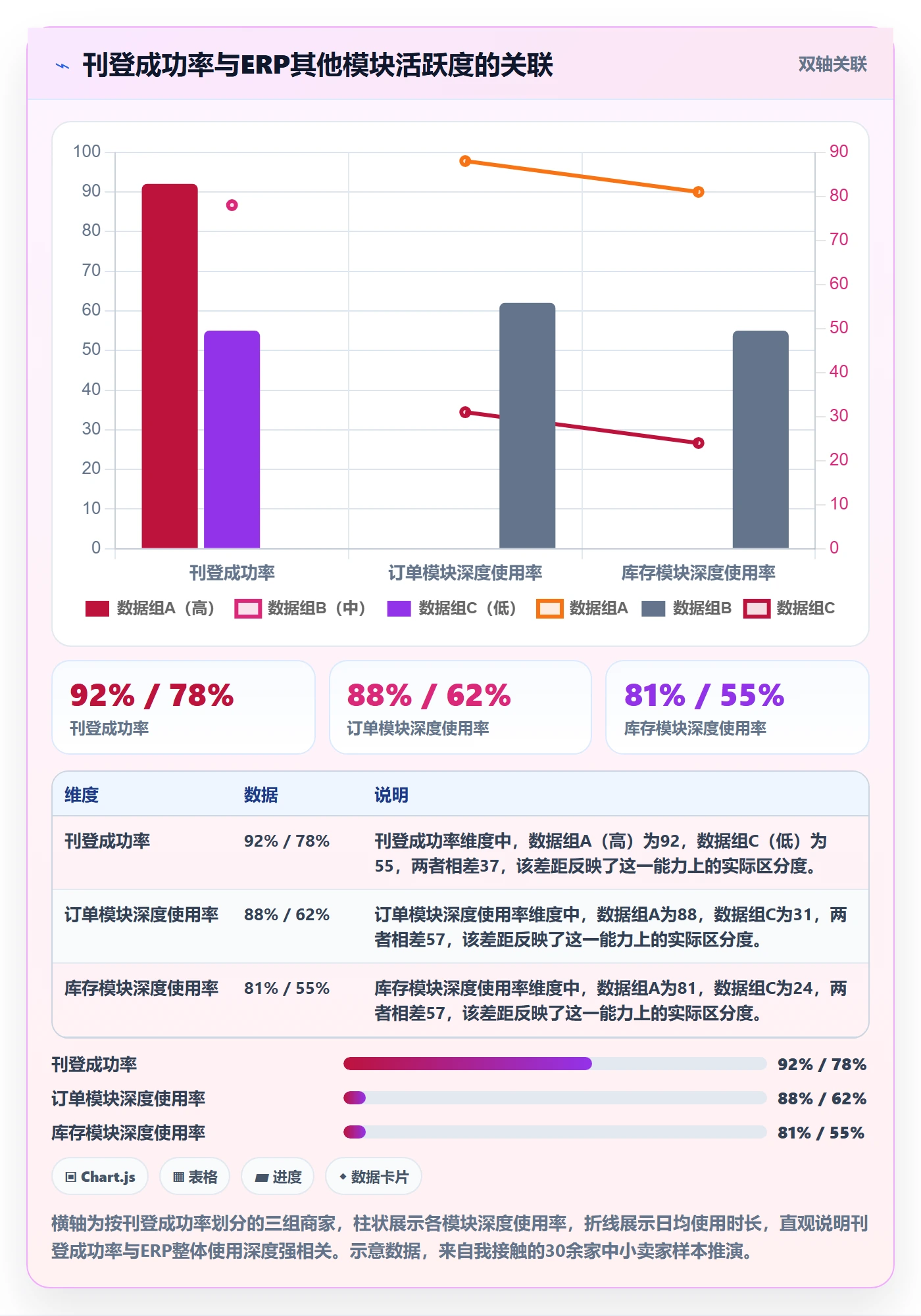 erp跨境电商怎么优化？先从多平台刊登的中小商家入手