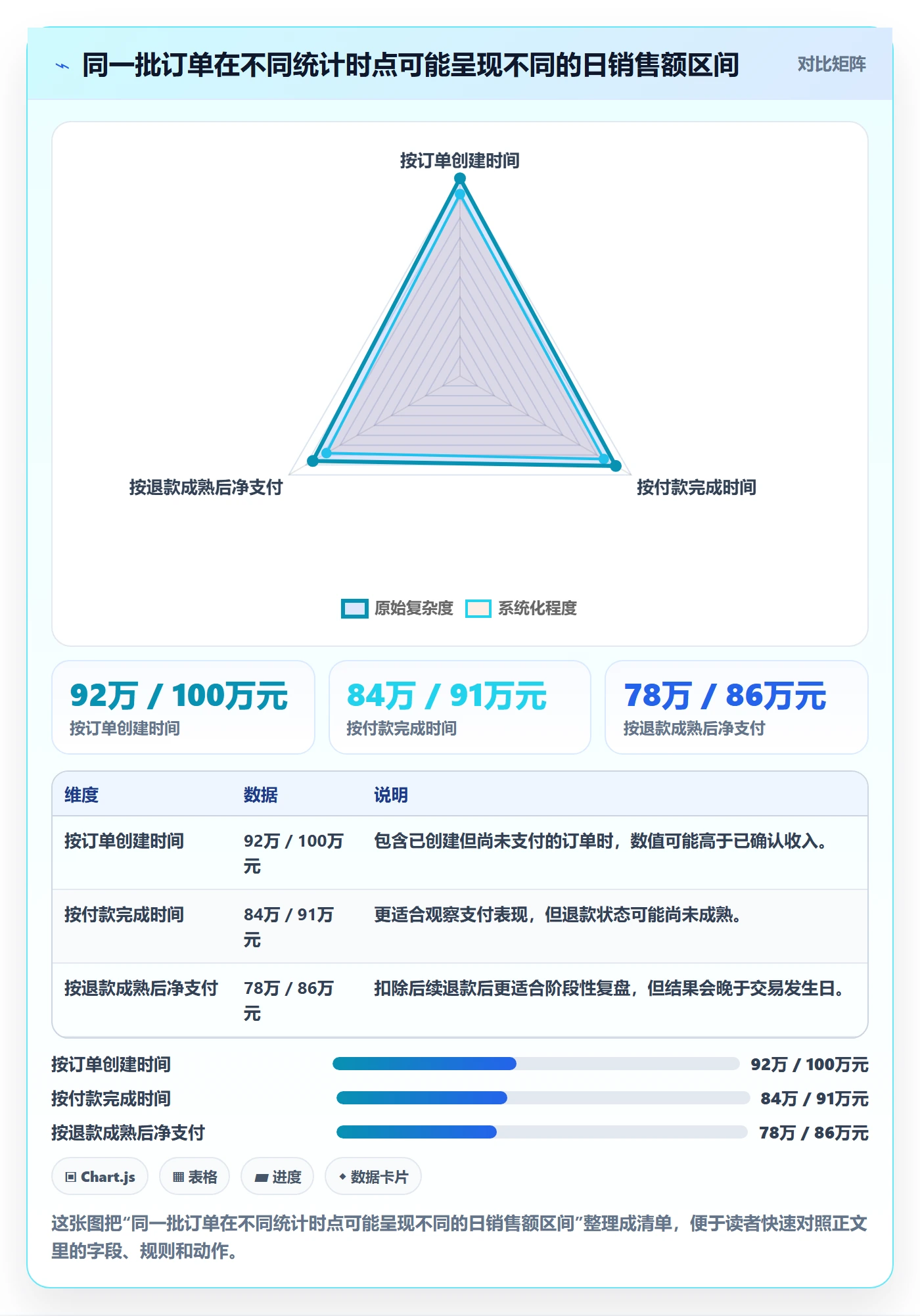 电商数据查询网站检查方法：通过数据口径评估日常管理质量