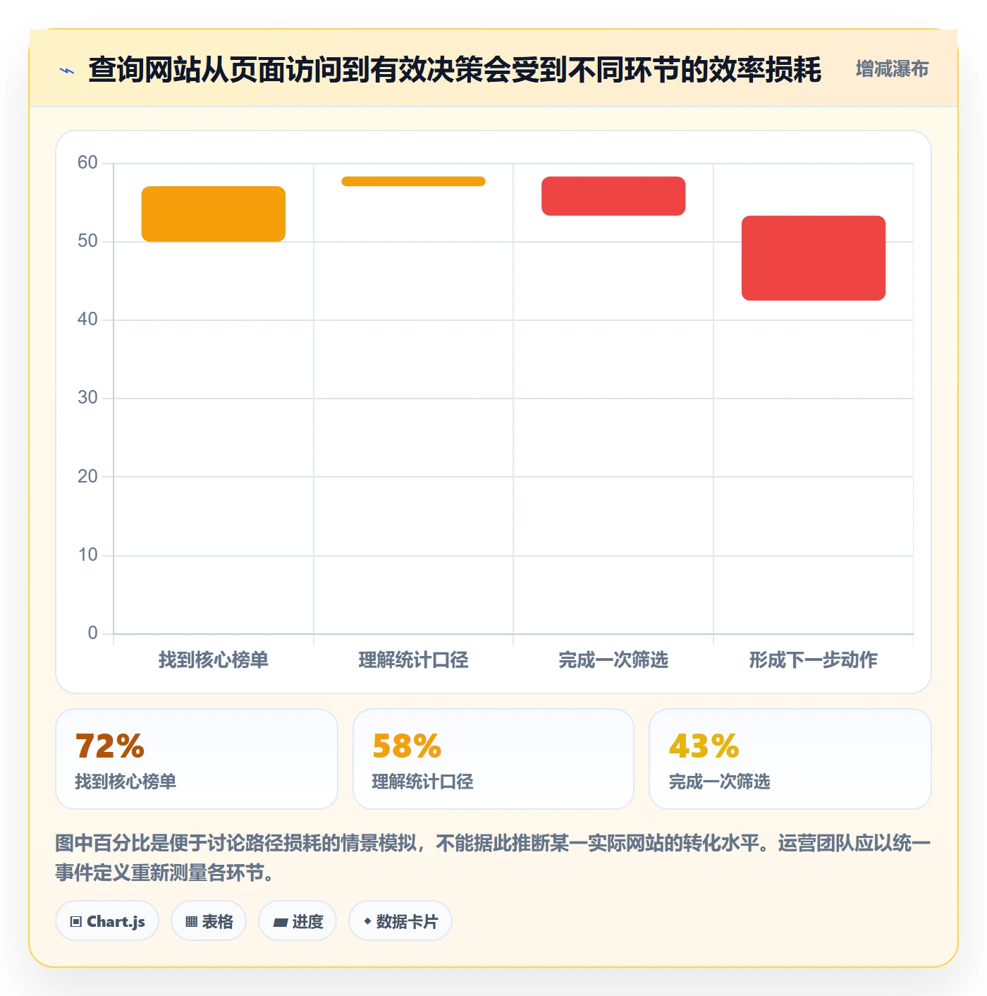 电商数据查询网站优化清单：平台榜单与效率提升的关键动作