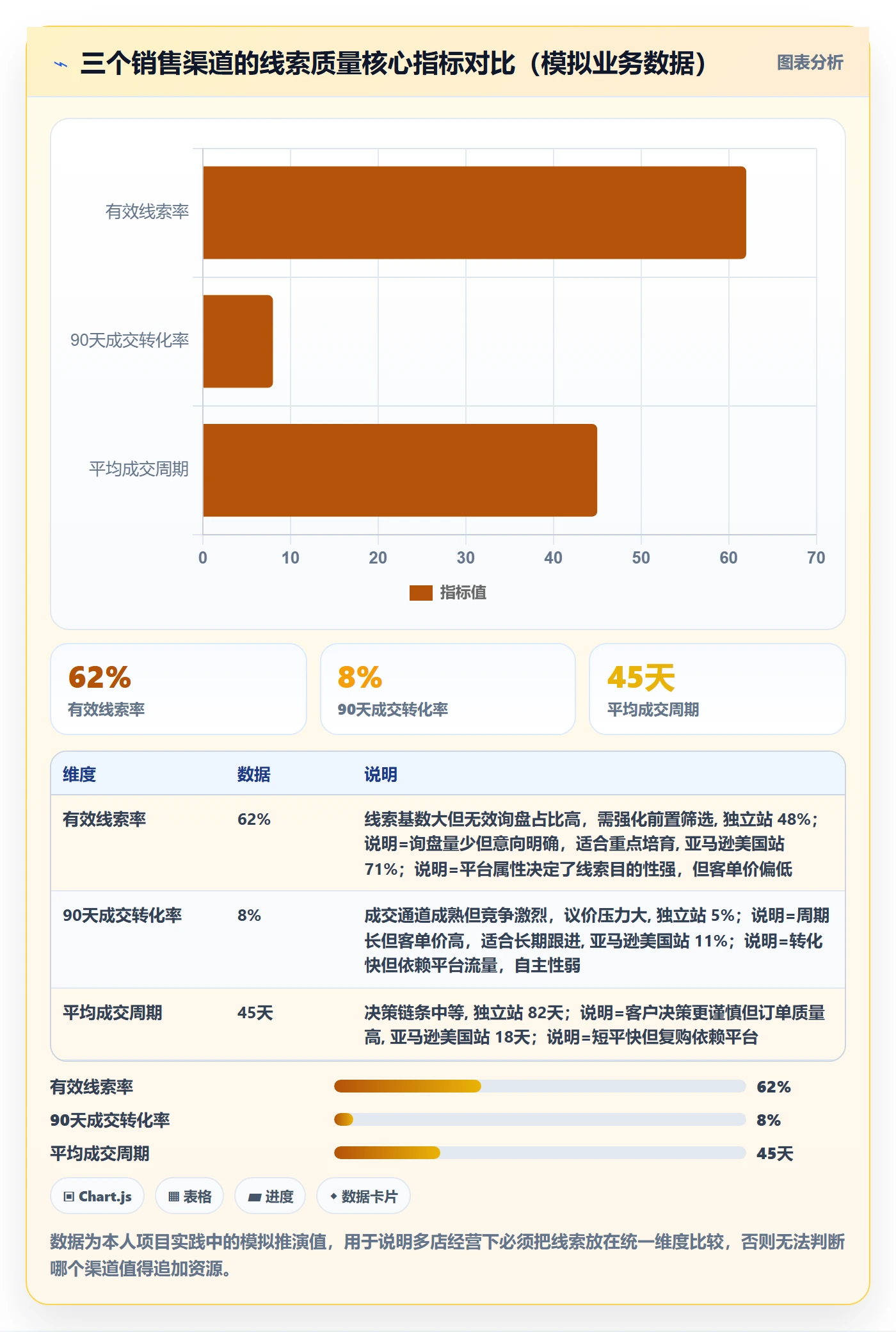 外贸数据分析平台实用方法：围绕销售线索建立多店经营